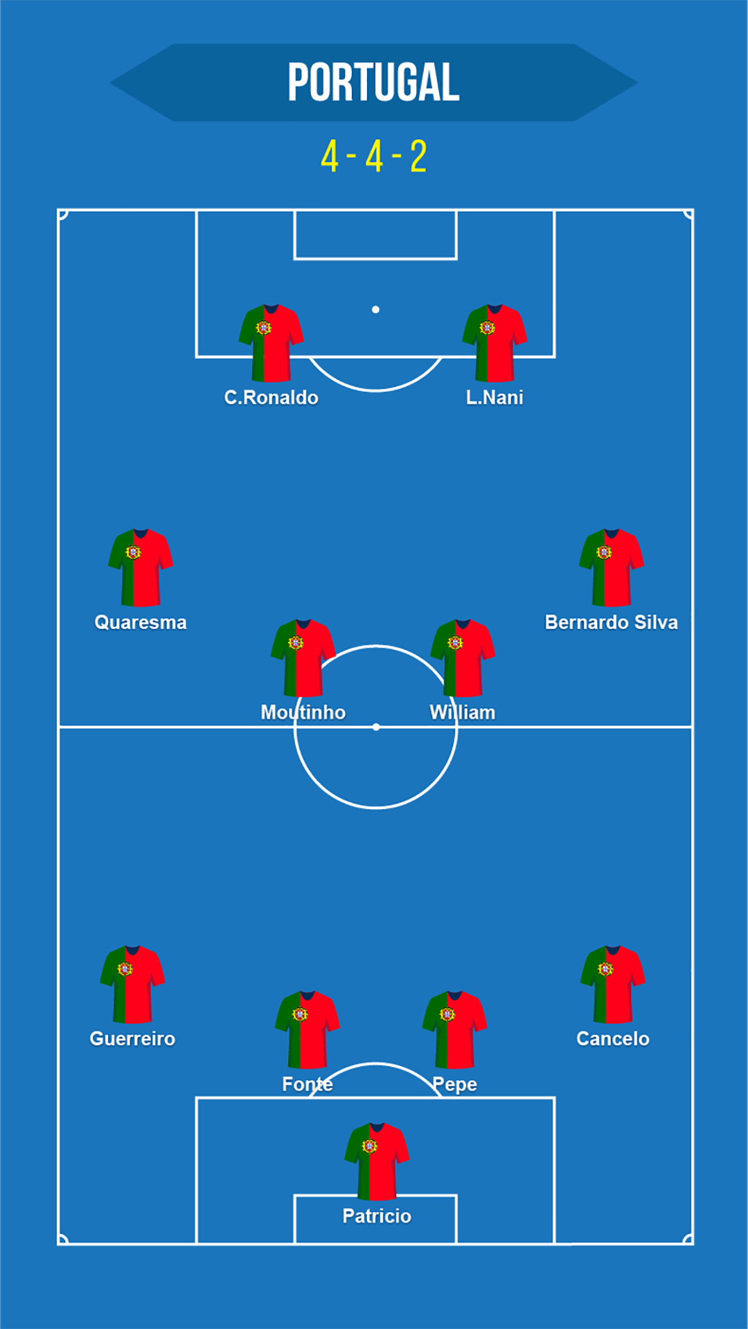 اسکرین شات 8 برنامه Football Squad Builder