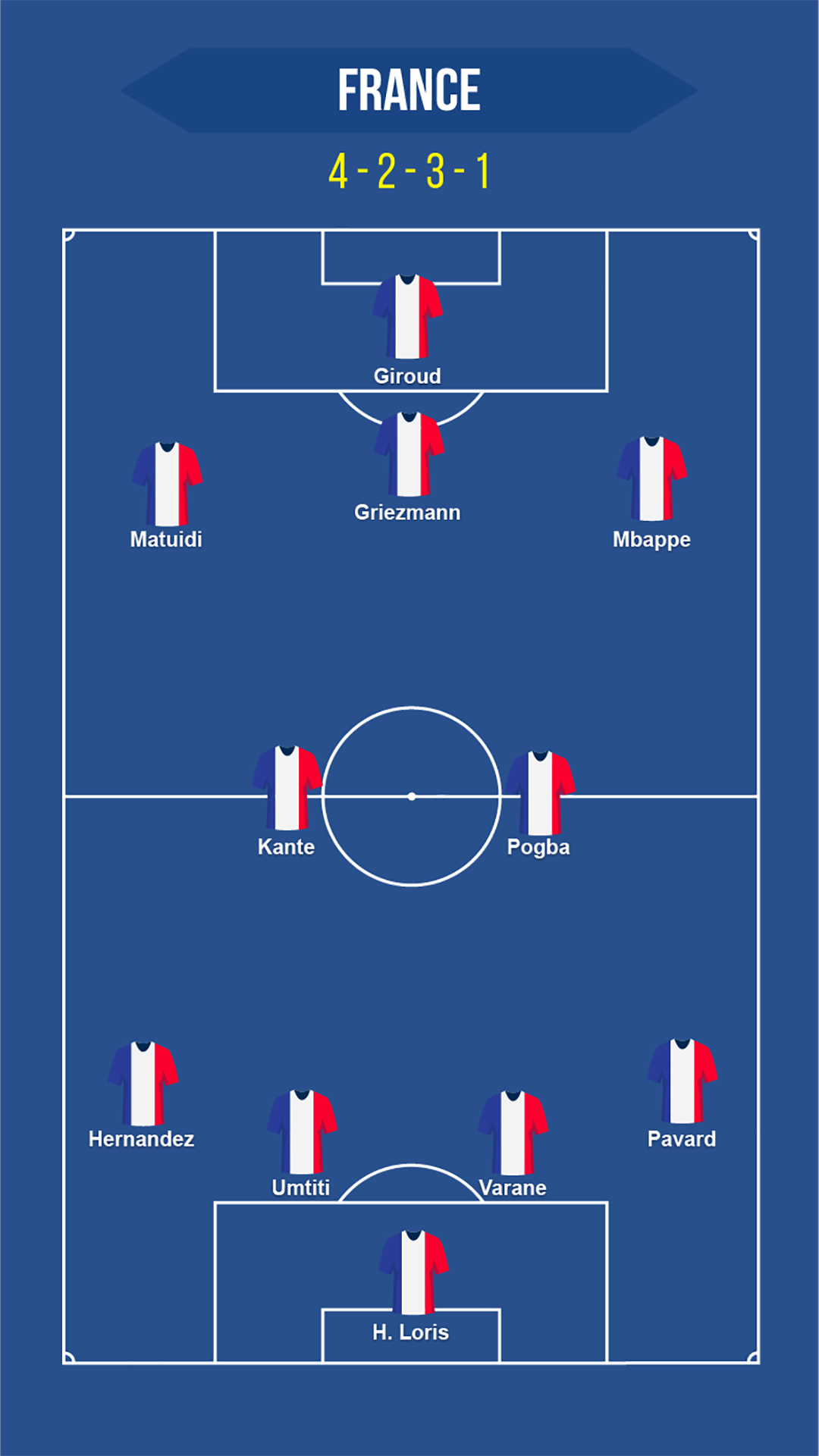 اسکرین شات 5 برنامه Football Squad Builder