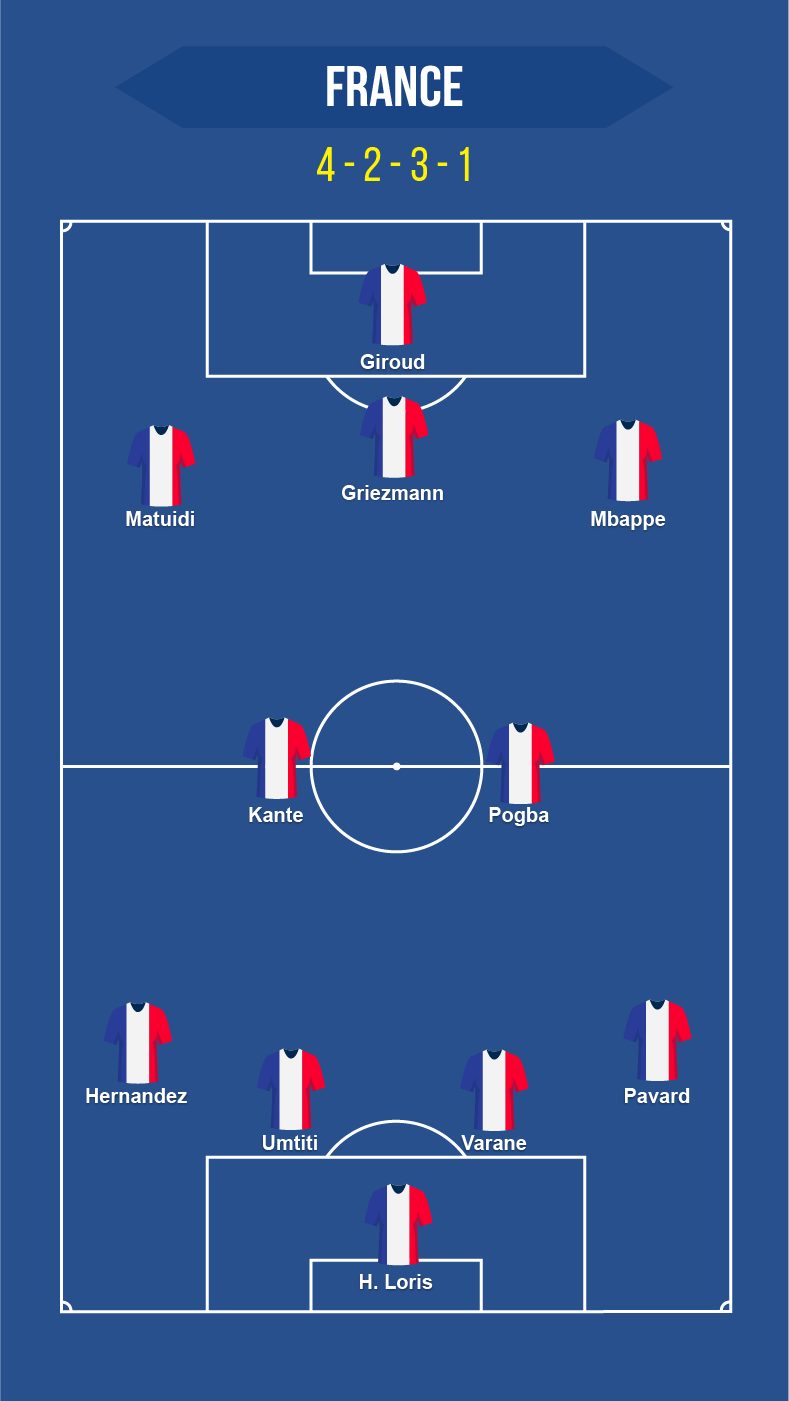 اسکرین شات 2 برنامه Football Squad Builder