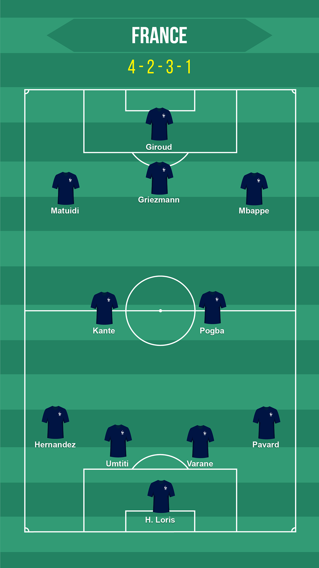 اسکرین شات 5 برنامه Football Squad Builder