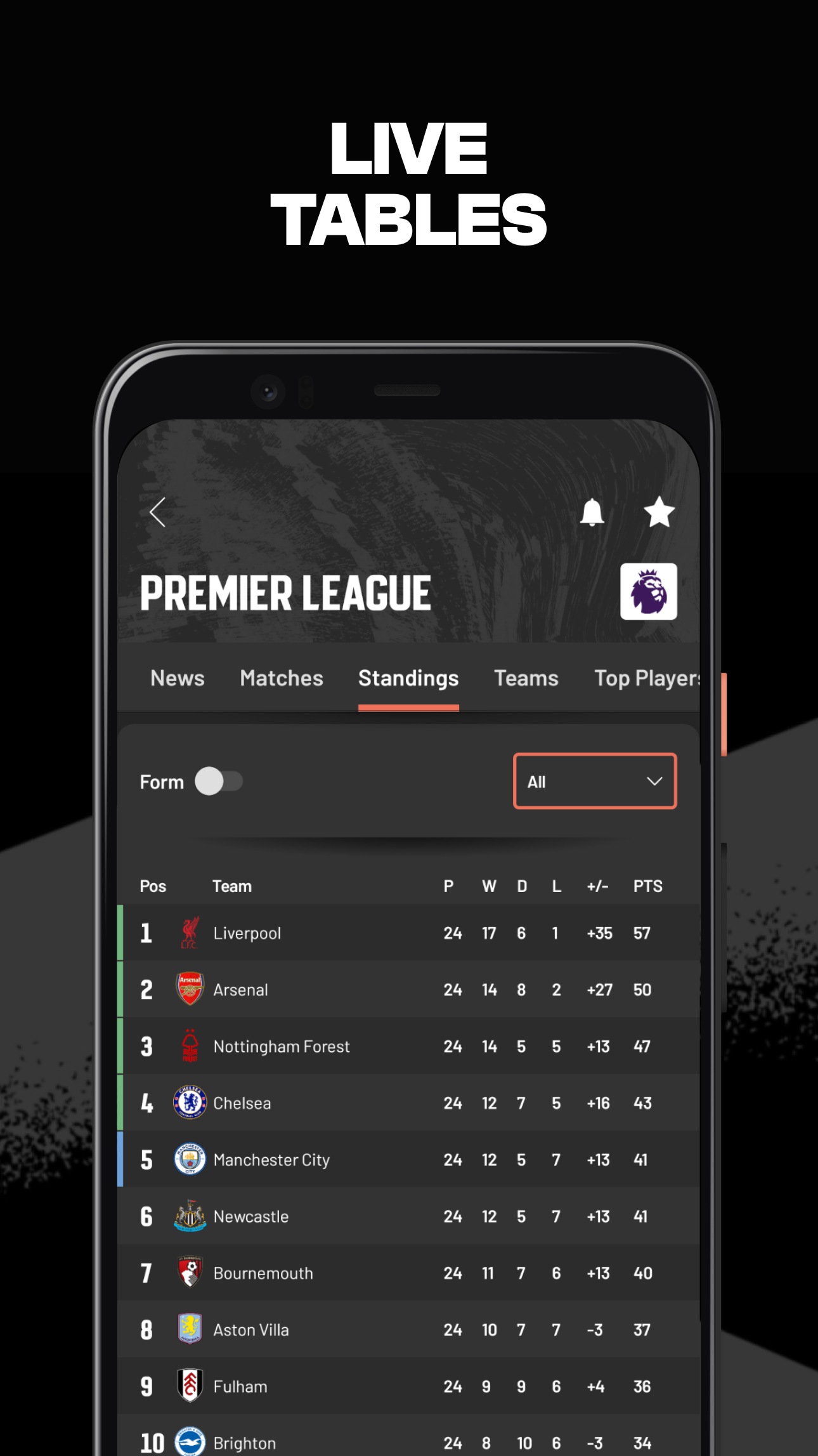 اسکرین شات 4 برنامه GOAL - Football News & Scores