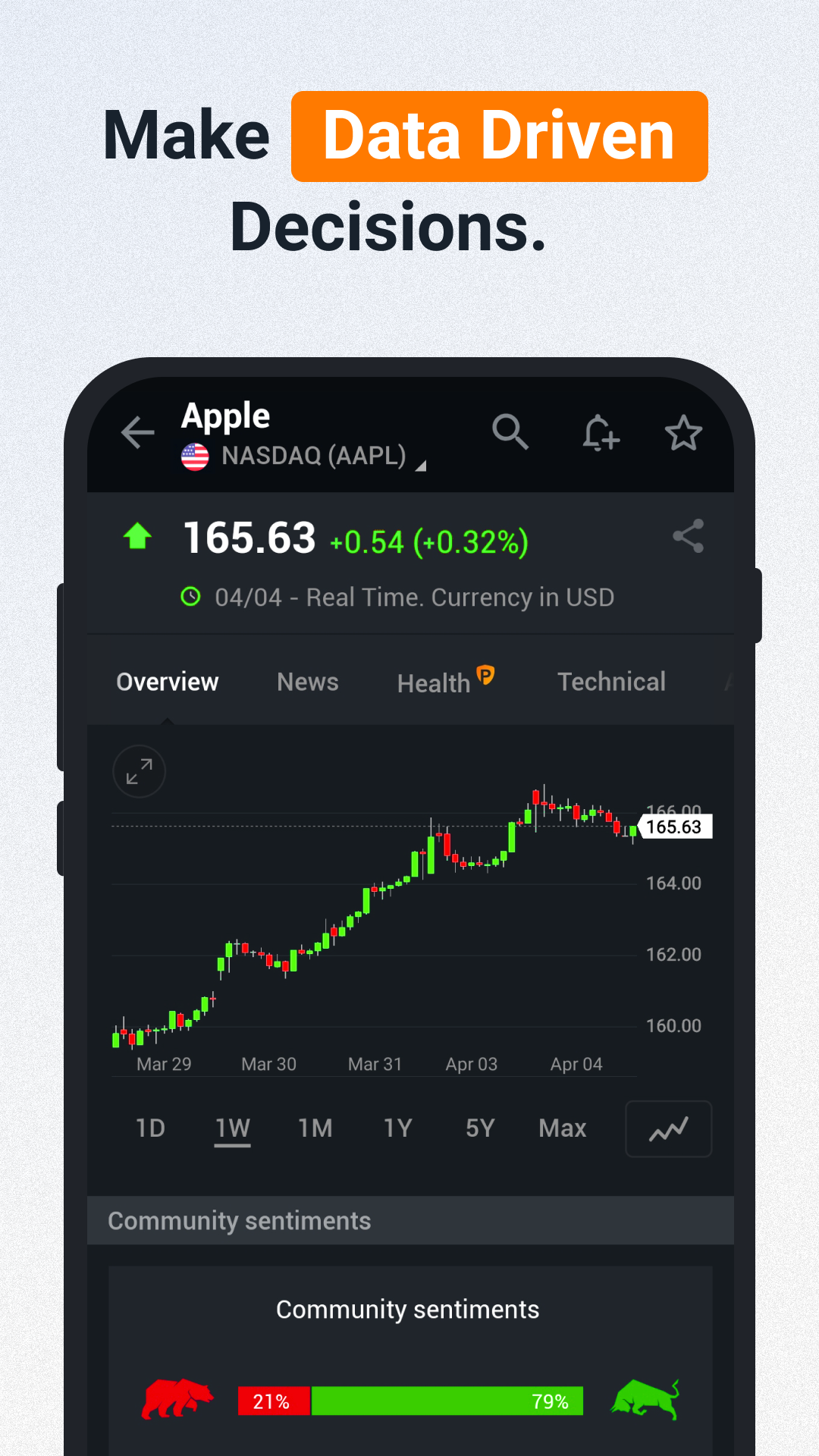 اسکرین شات 1 برنامه Investing.com: Stock Market