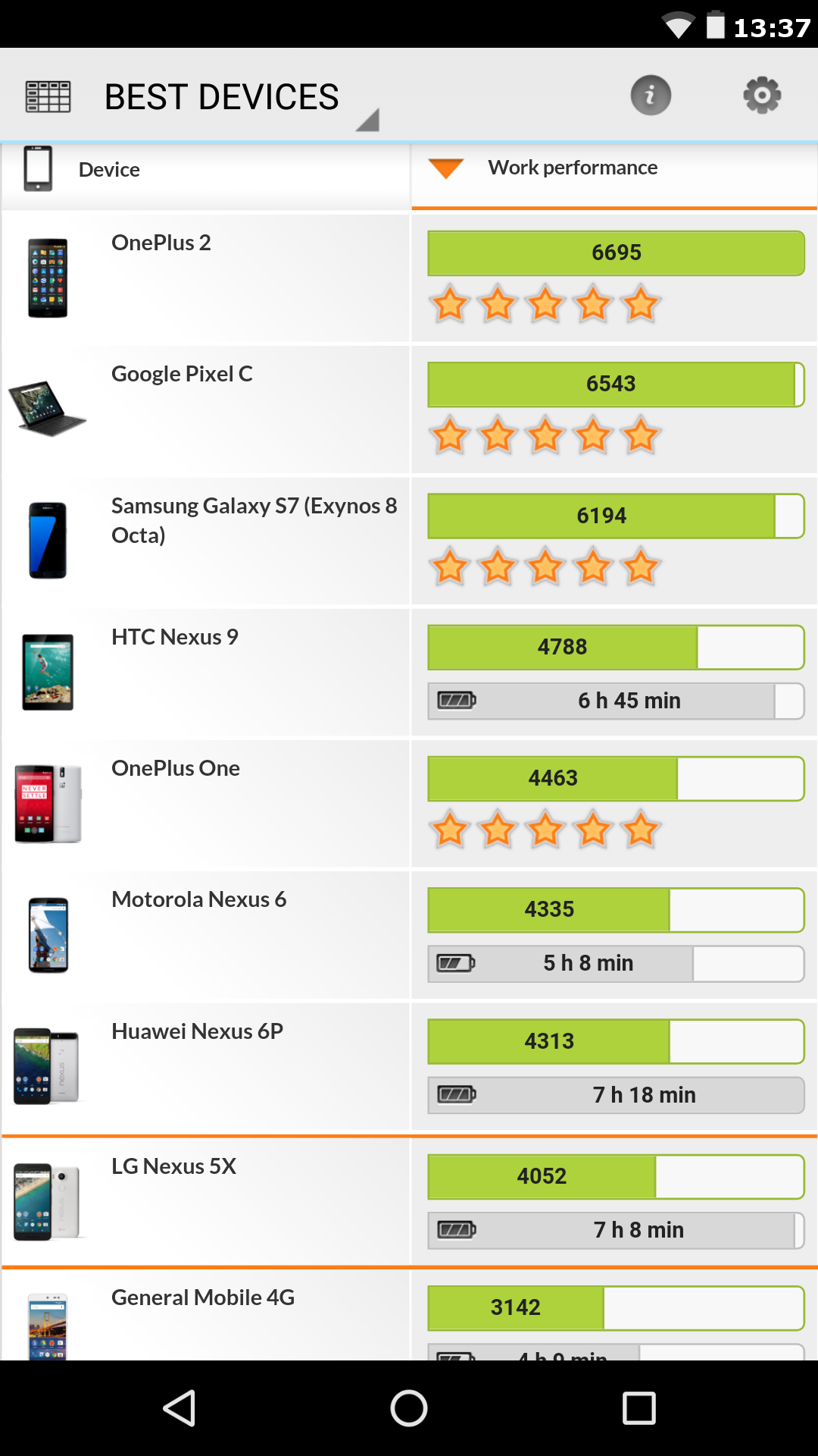 اسکرین شات 4 برنامه PCMark for Android Benchmark