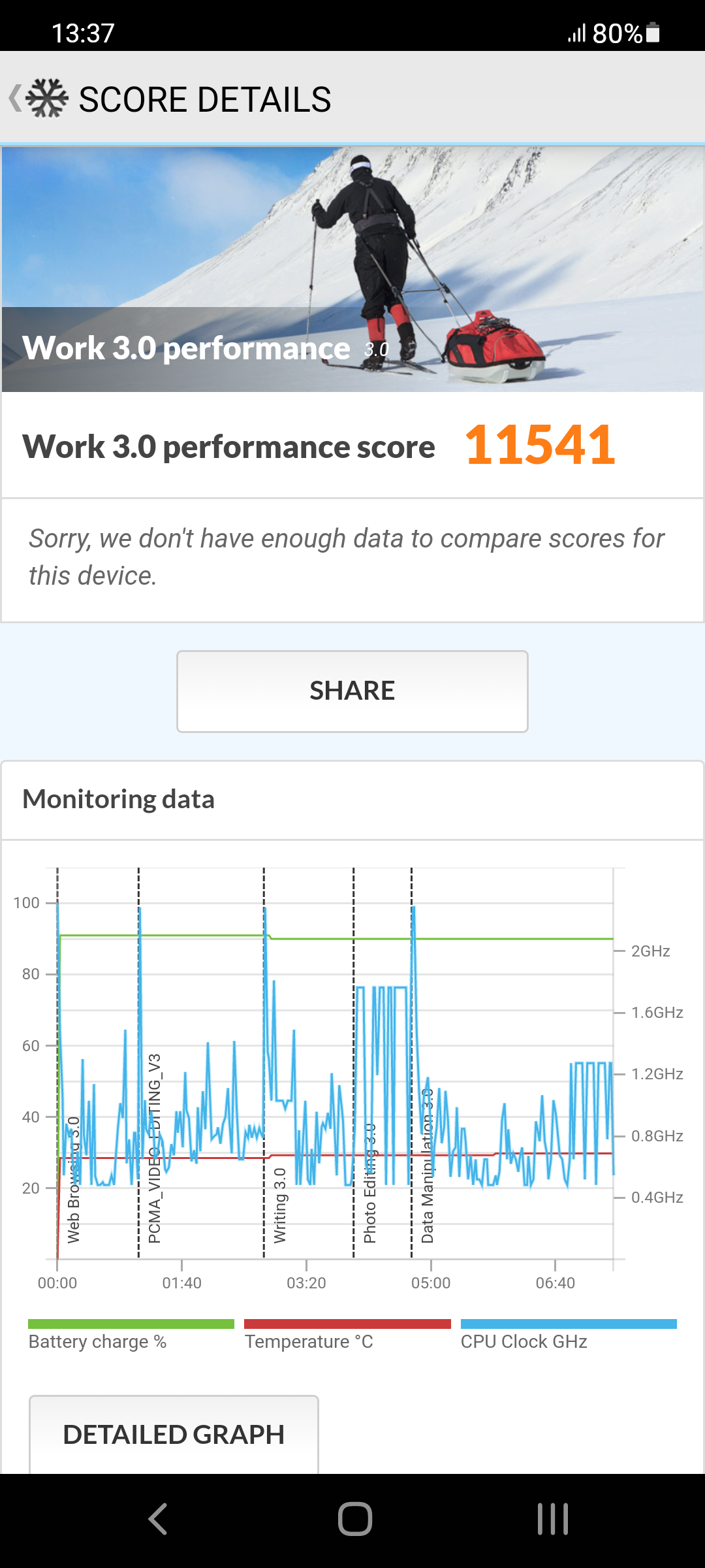 اسکرین شات 2 برنامه PCMark for Android Benchmark