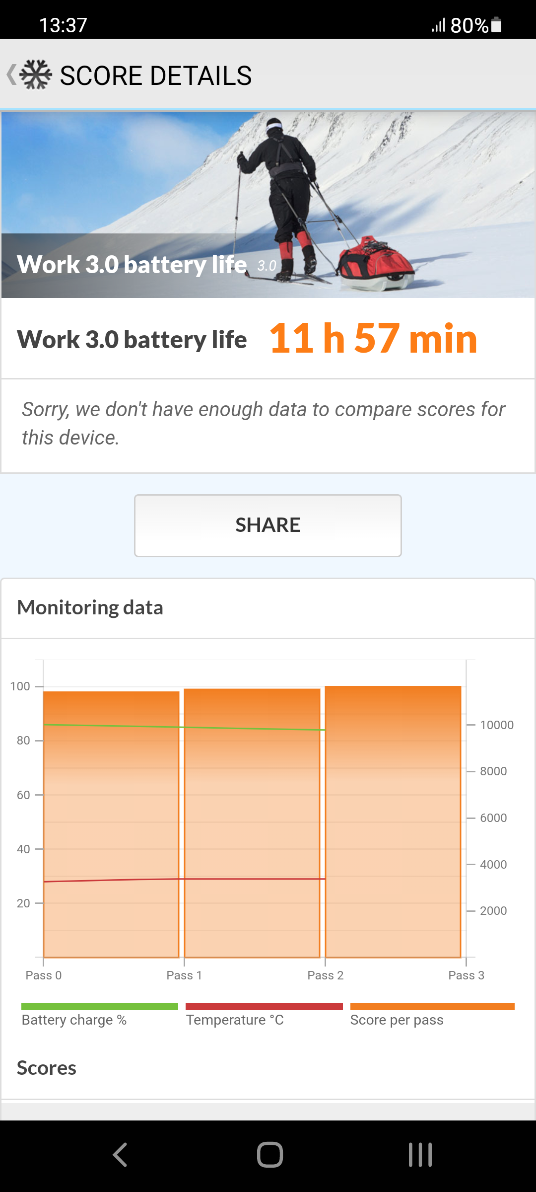 اسکرین شات 3 برنامه PCMark for Android Benchmark