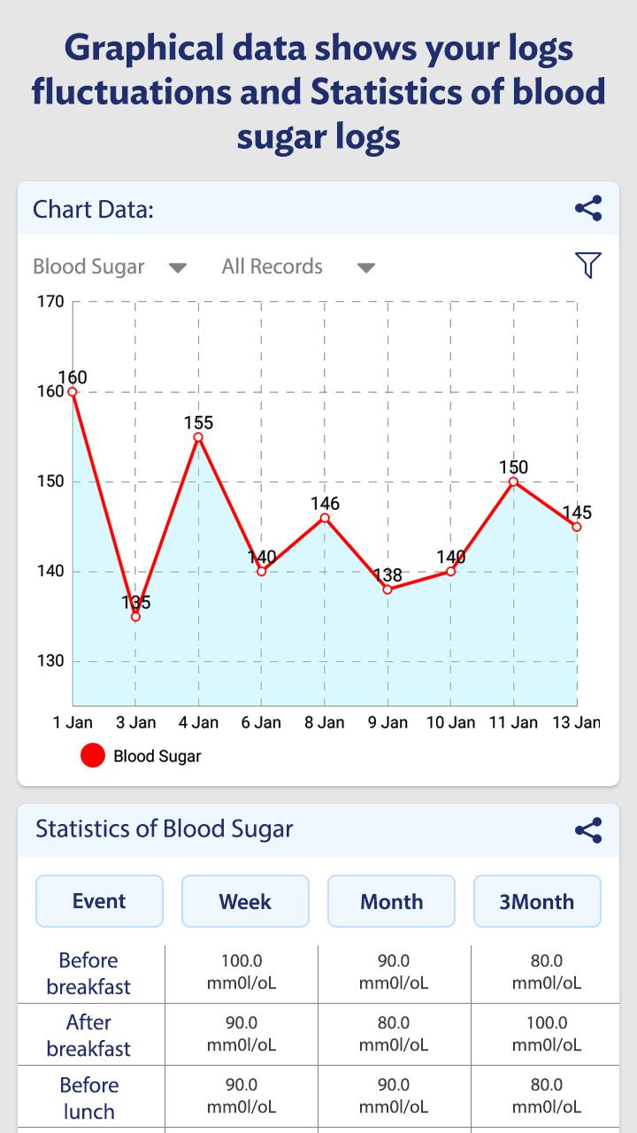 اسکرین شات 3 برنامه Glucose: Blood Sugar Logs