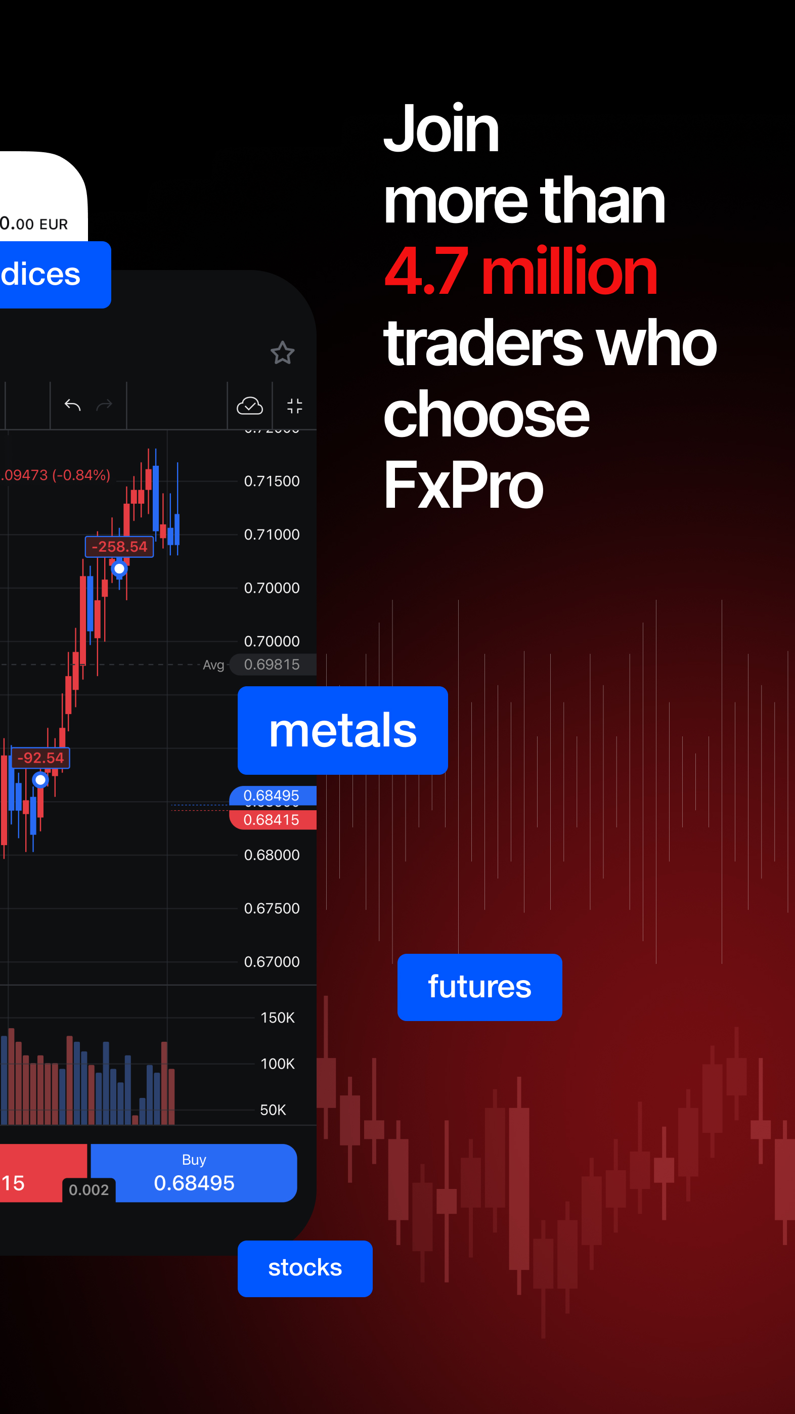 اسکرین شات 2 برنامه FxPro: Online Trading Broker