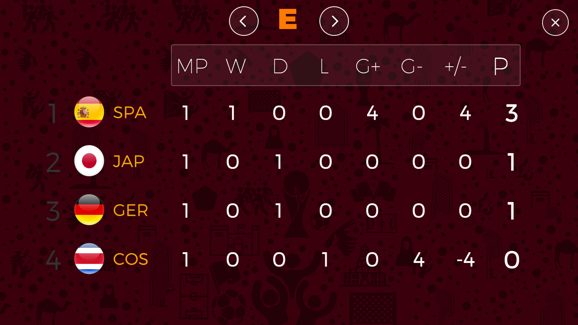 اسکرین شات 7 بازی World Football Cup