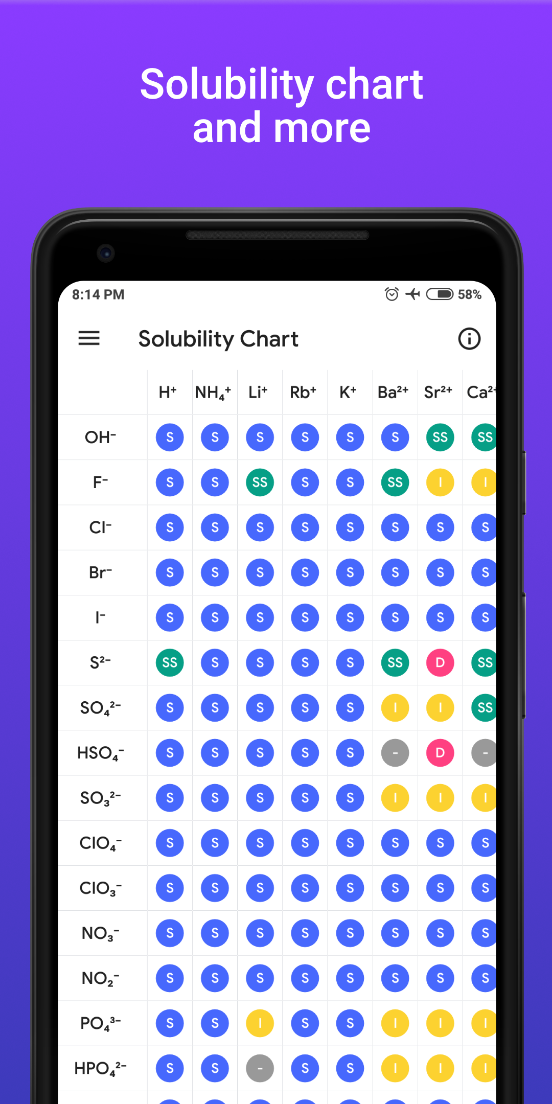 اسکرین شات 7 برنامه Periodic Table Pro - Chemistry