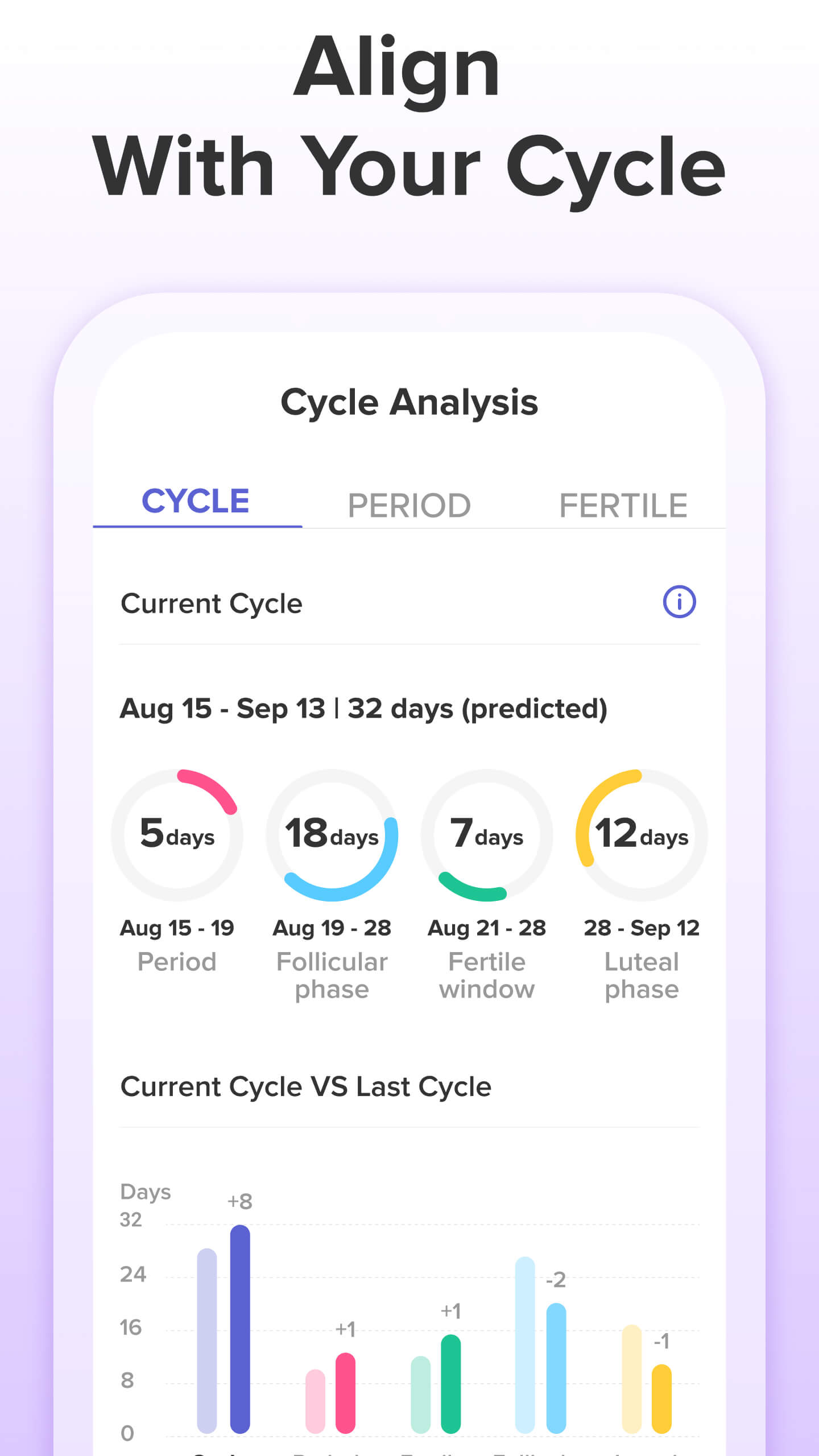 اسکرین شات 7 برنامه Period Tracker App | Eve Glow