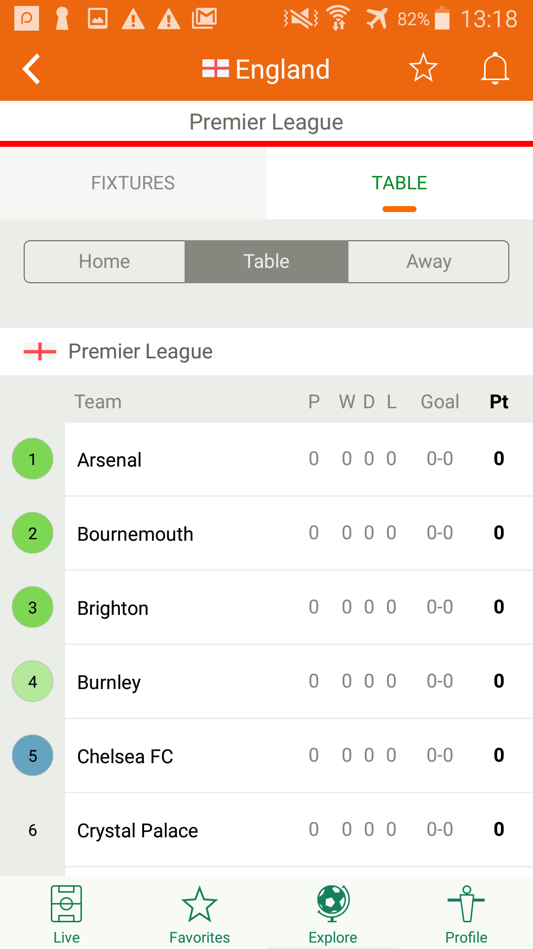 اسکرین شات 4 برنامه Futbol24 soccer livescore app