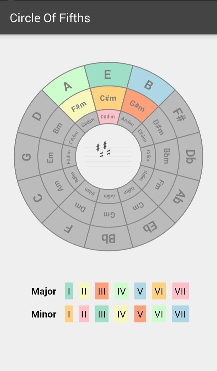 اسکرین شات 2 برنامه Circle of Fifths