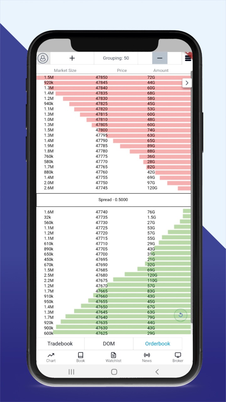 اسکرین شات 3 برنامه GoCharting
