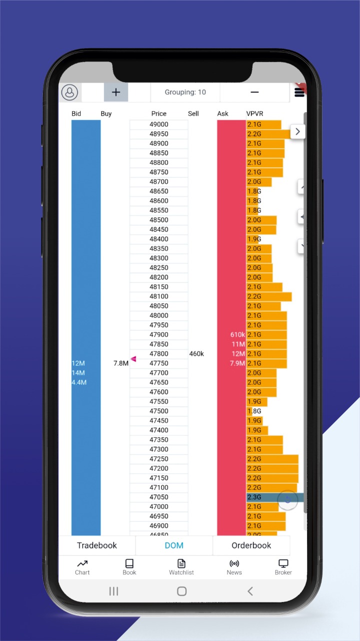 اسکرین شات 4 برنامه GoCharting