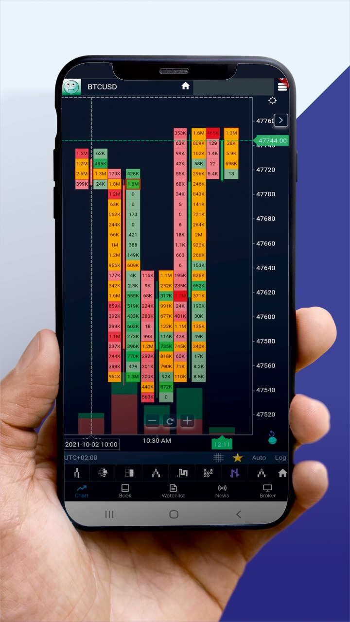 اسکرین شات 7 برنامه GoCharting