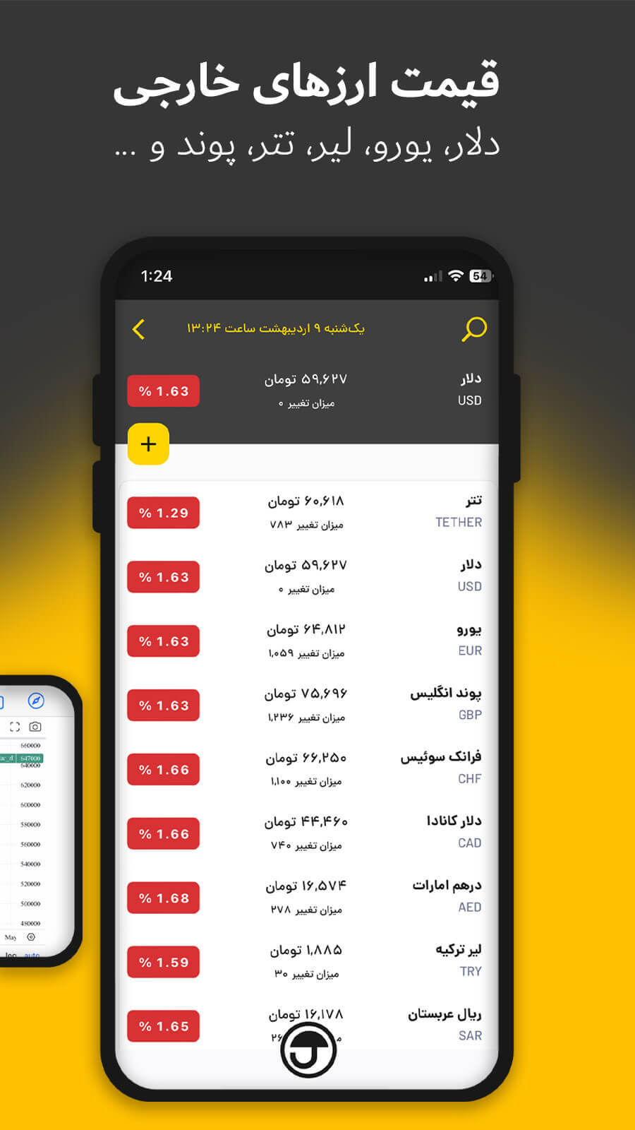 اسکرین شات برنامه چتر فایننس | Chatr Finance 2