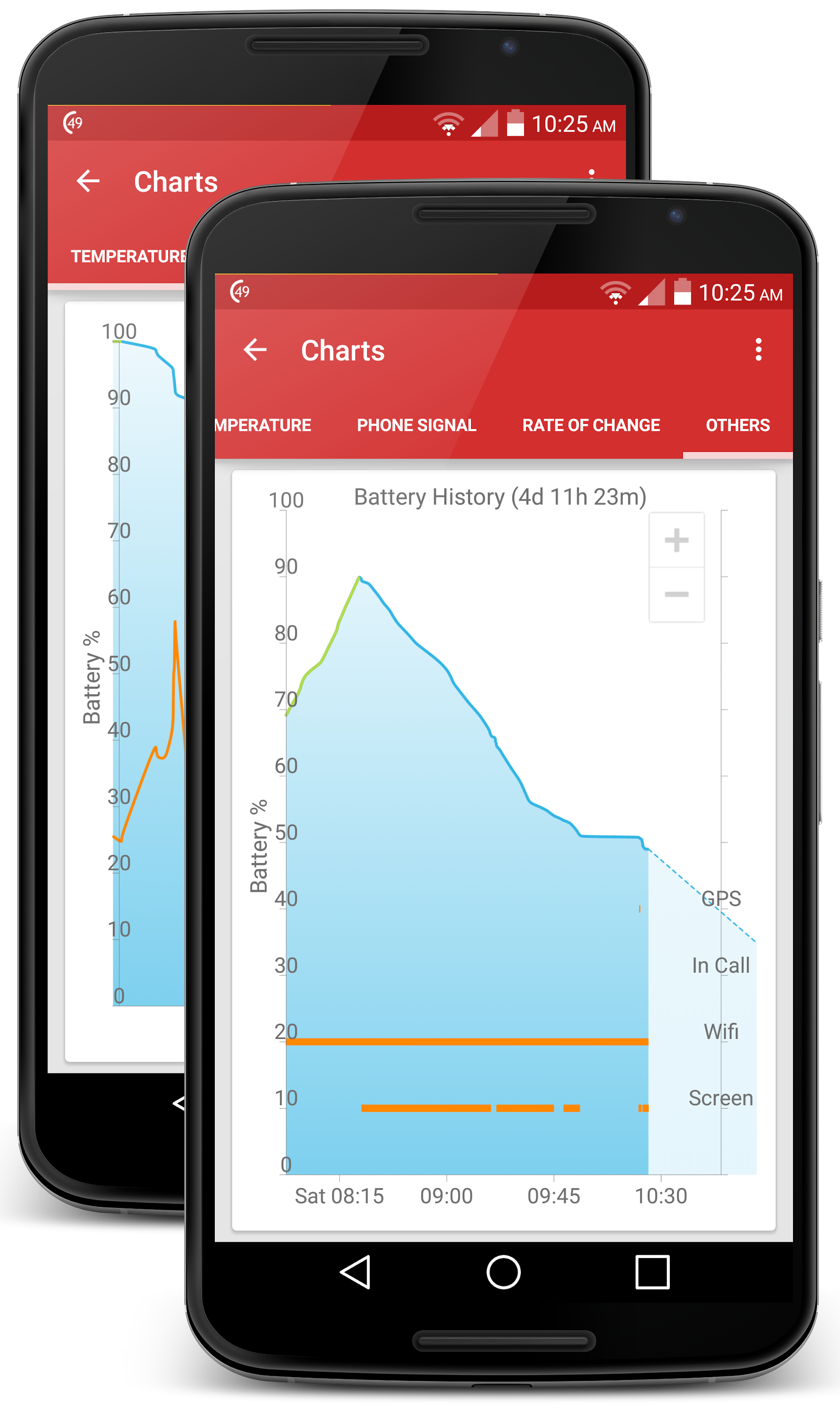 اسکرین شات 3 برنامه GSam Battery Monitor