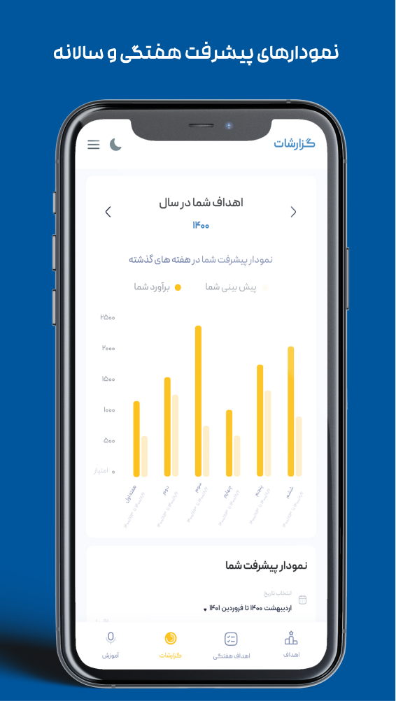 اسکرین شات 4 برنامه هابی | برنامه ریزی و موفقیت