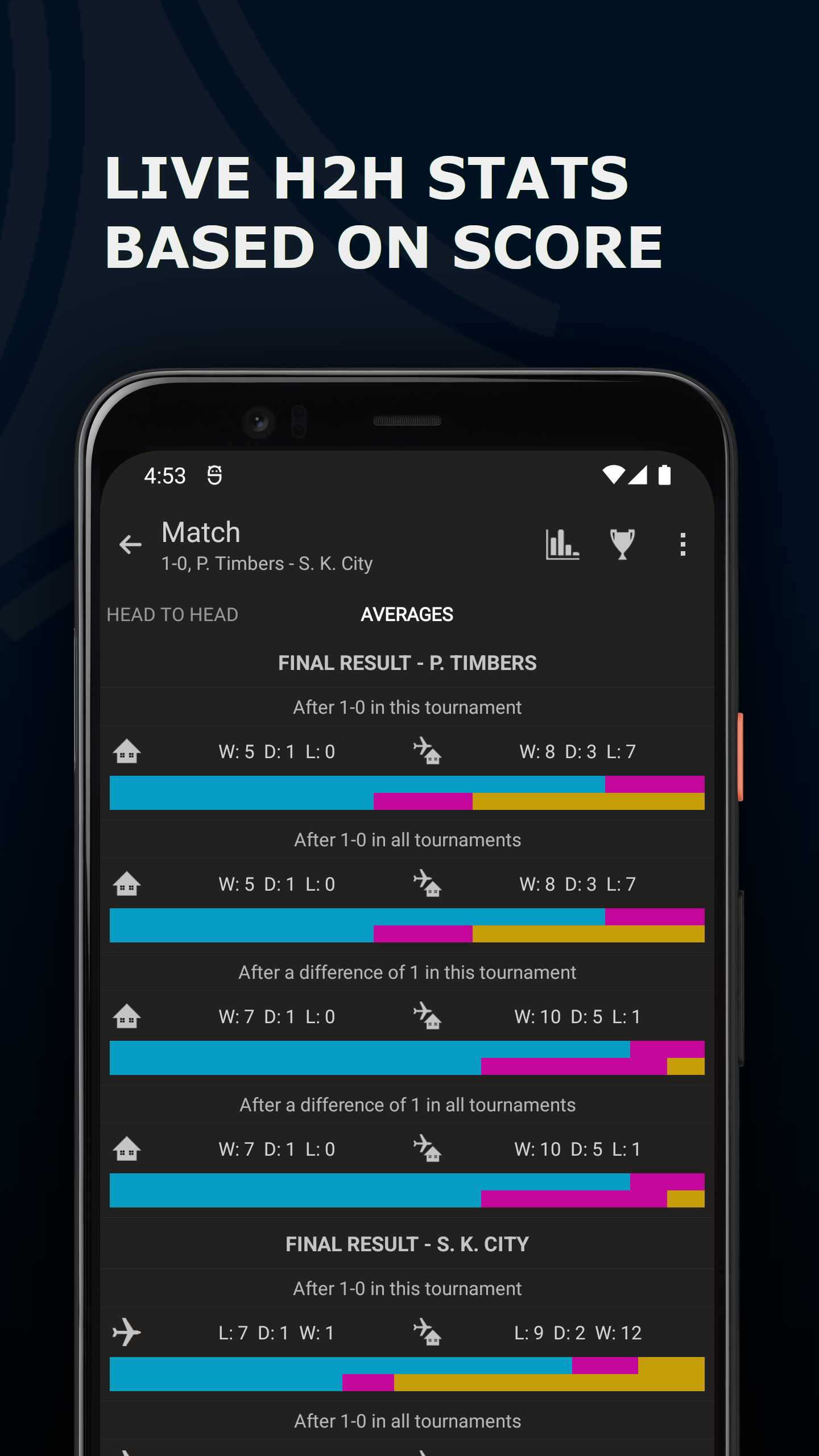 اسکرین شات 7 برنامه Live Soccer Scores Center