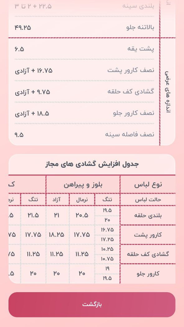 اسکرین شات 3 برنامه آموزش خیاطی مولر هنردوز