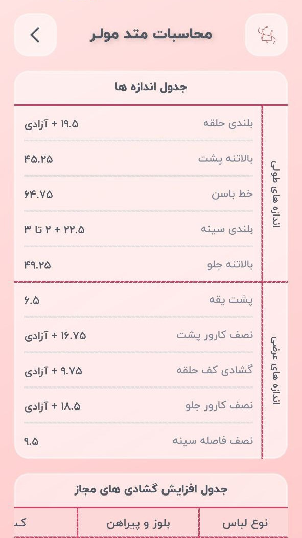 اسکرین شات 2 برنامه آموزش خیاطی مولر هنردوز