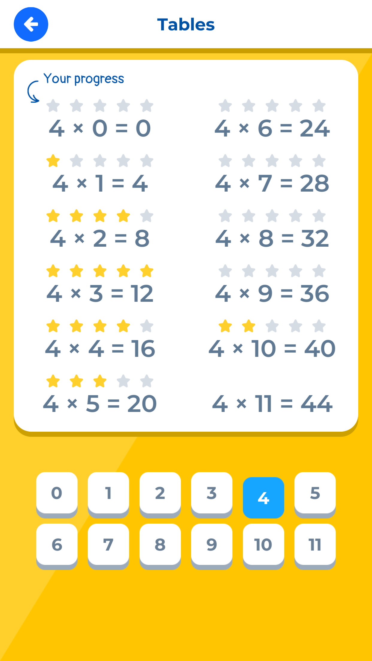 اسکرین شات 4 برنامه Times Tables - Math for Kids