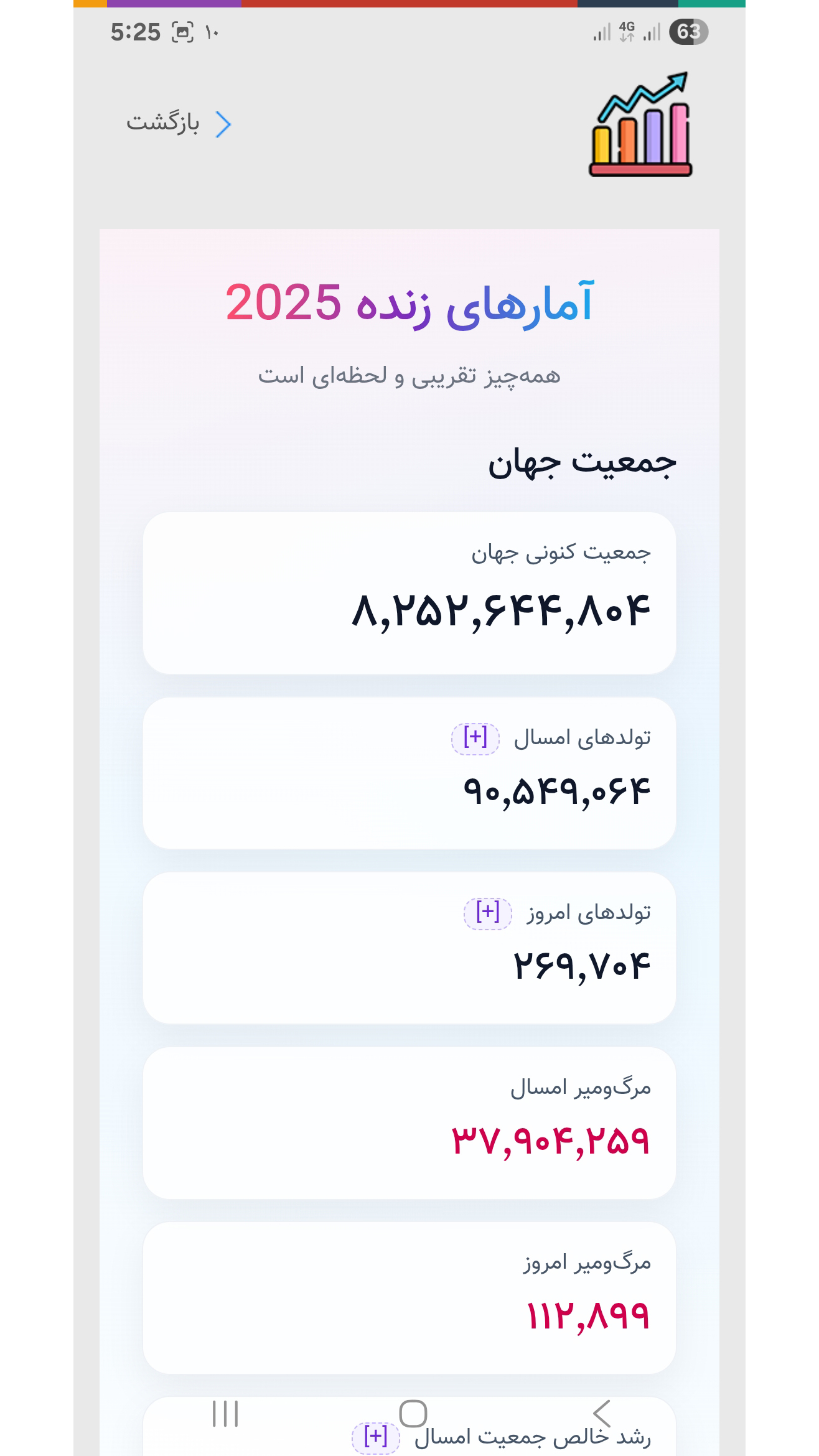 اسکرین شات 7 برنامه ‏‏‏‏‏‏‏حوصلم پوکید