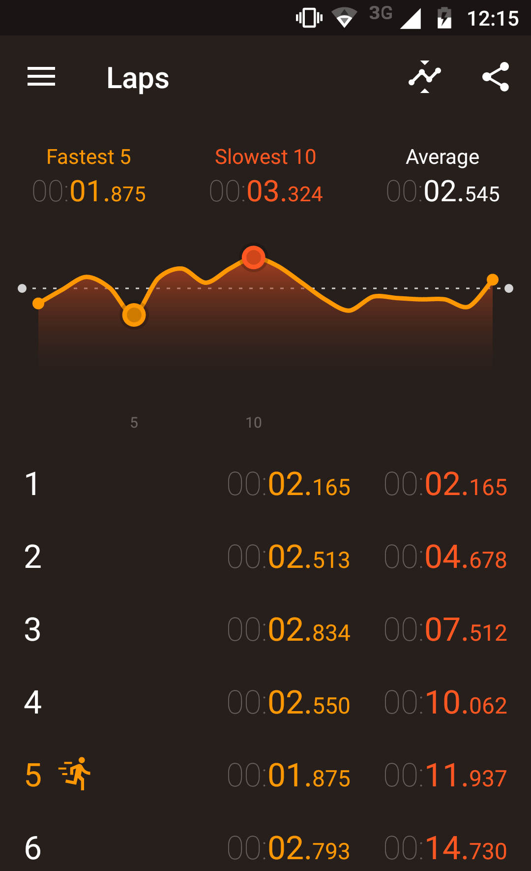 اسکرین شات 7 برنامه Stopwatch Timer