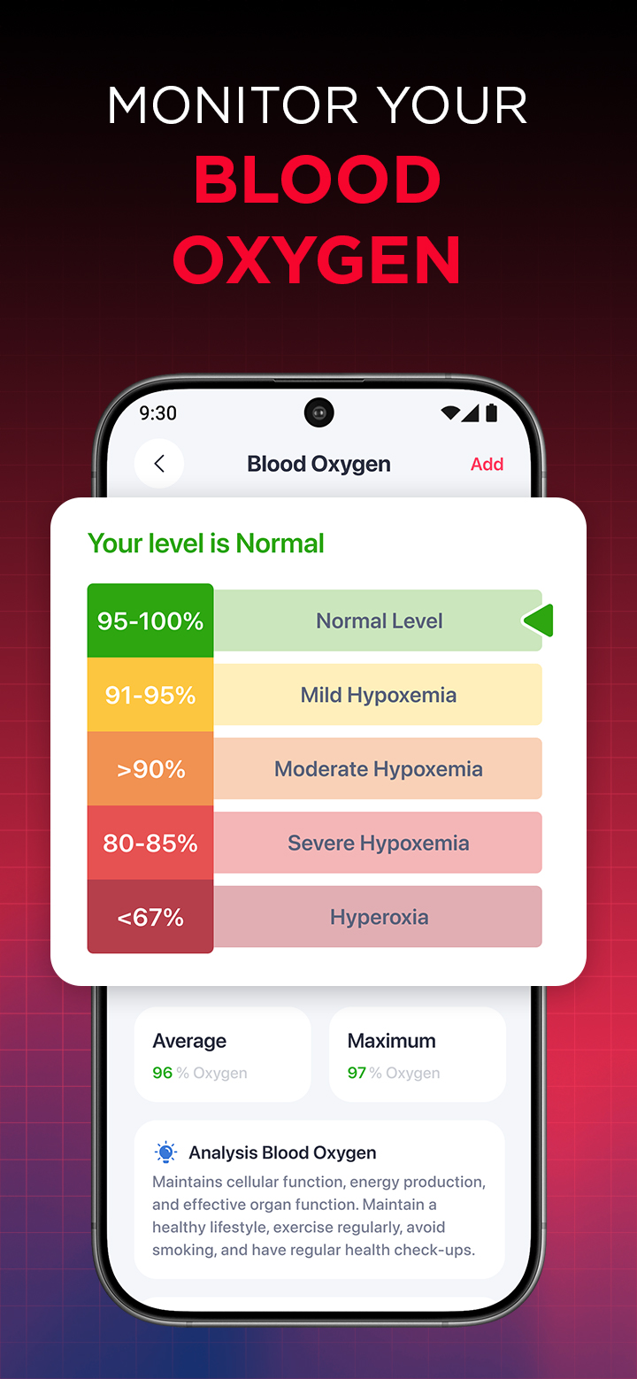اسکرین شات 6 برنامه iCardiac: Heart Health Monitor