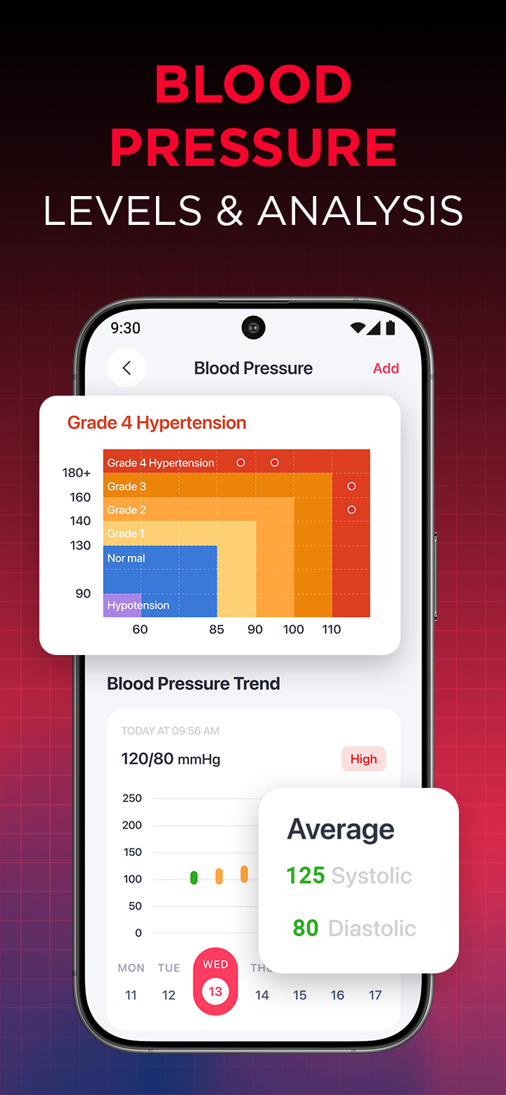اسکرین شات 4 برنامه iCardiac: Heart Health Monitor