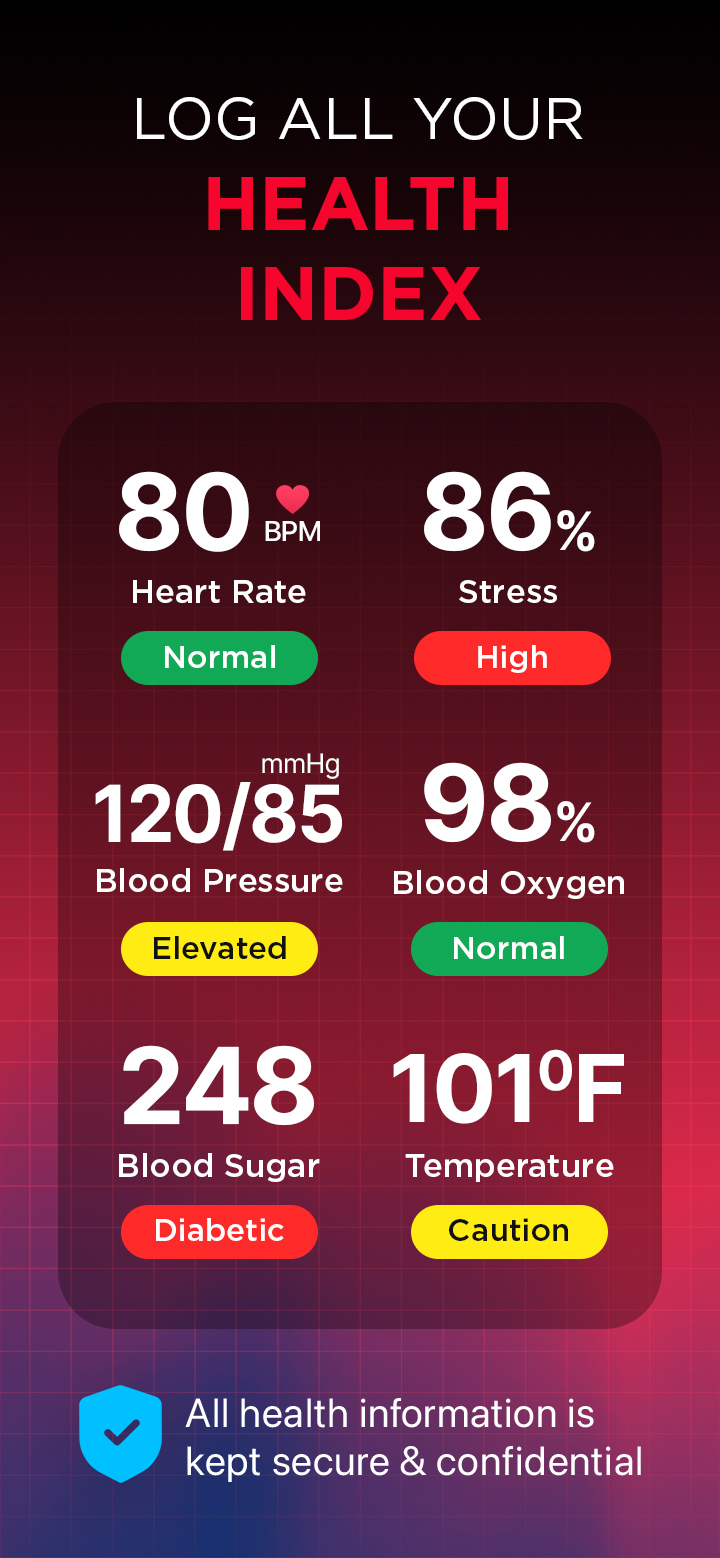 اسکرین شات 2 برنامه iCardiac: Heart Health Monitor