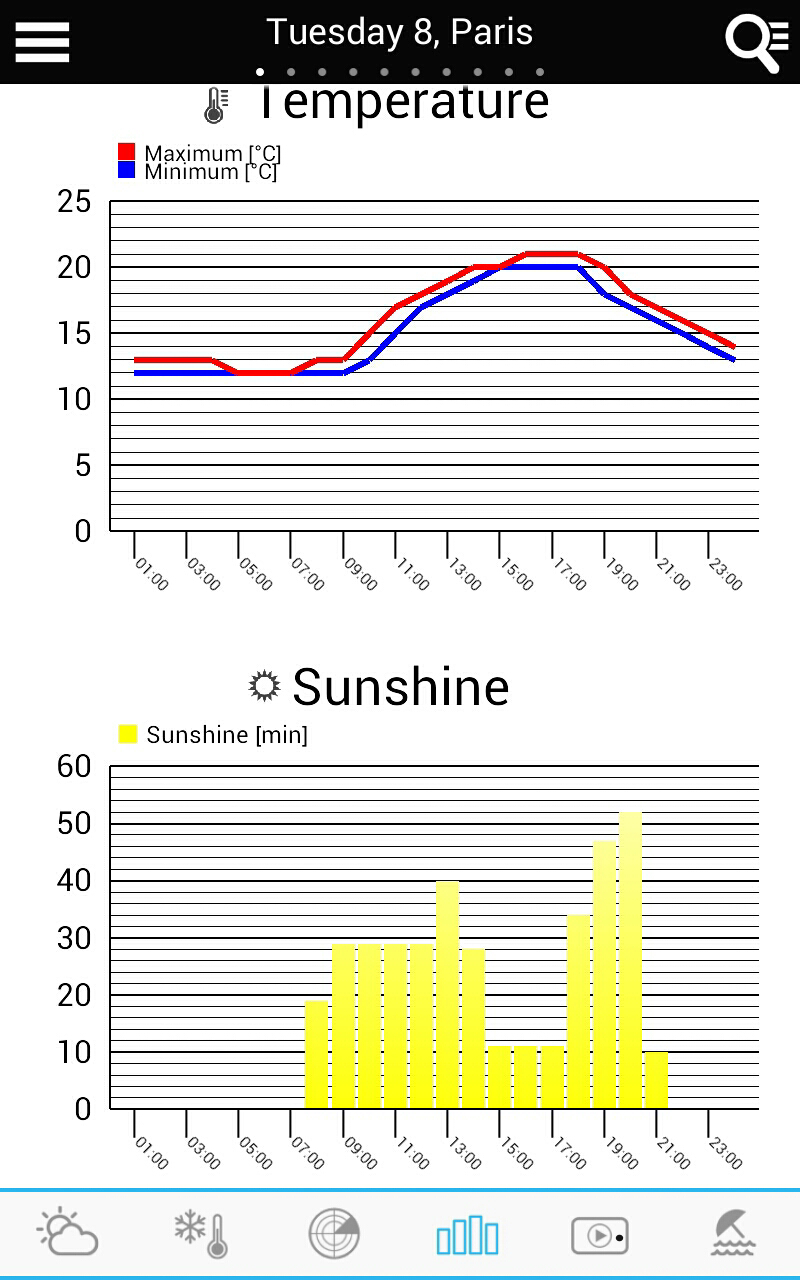 اسکرین شات 6 برنامه Weather for the World