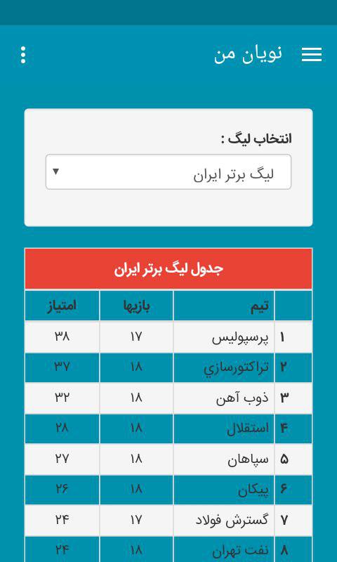 اسکرین شات 12 برنامه نویان من