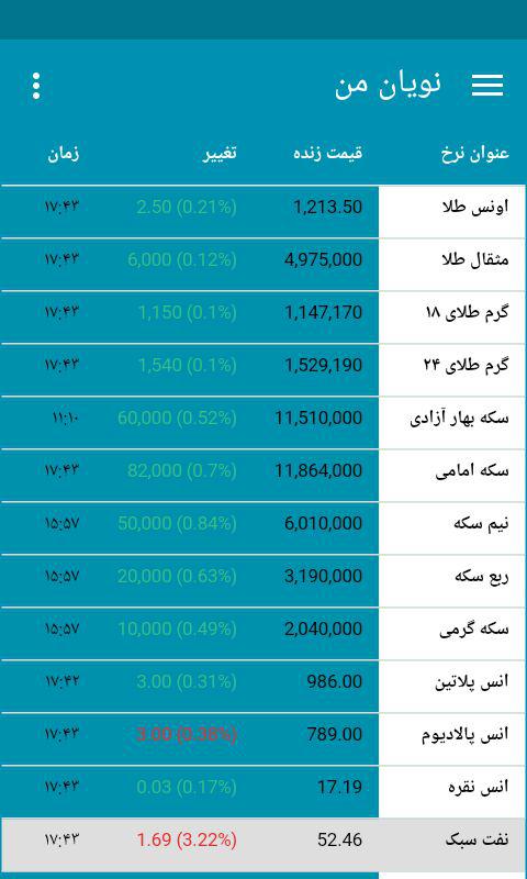 اسکرین شات 15 برنامه نویان من