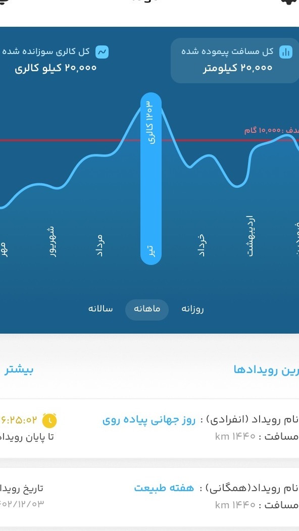 اسکرین شات 3 برنامه گامیران