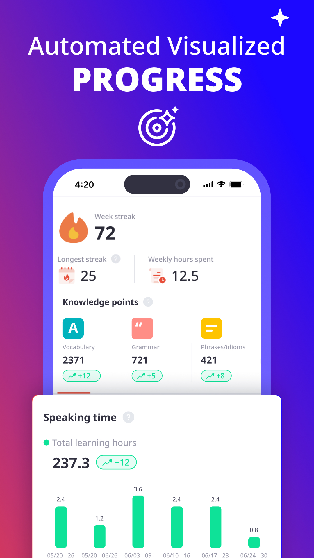 اسکرین شات 7 برنامه italki: learn any language