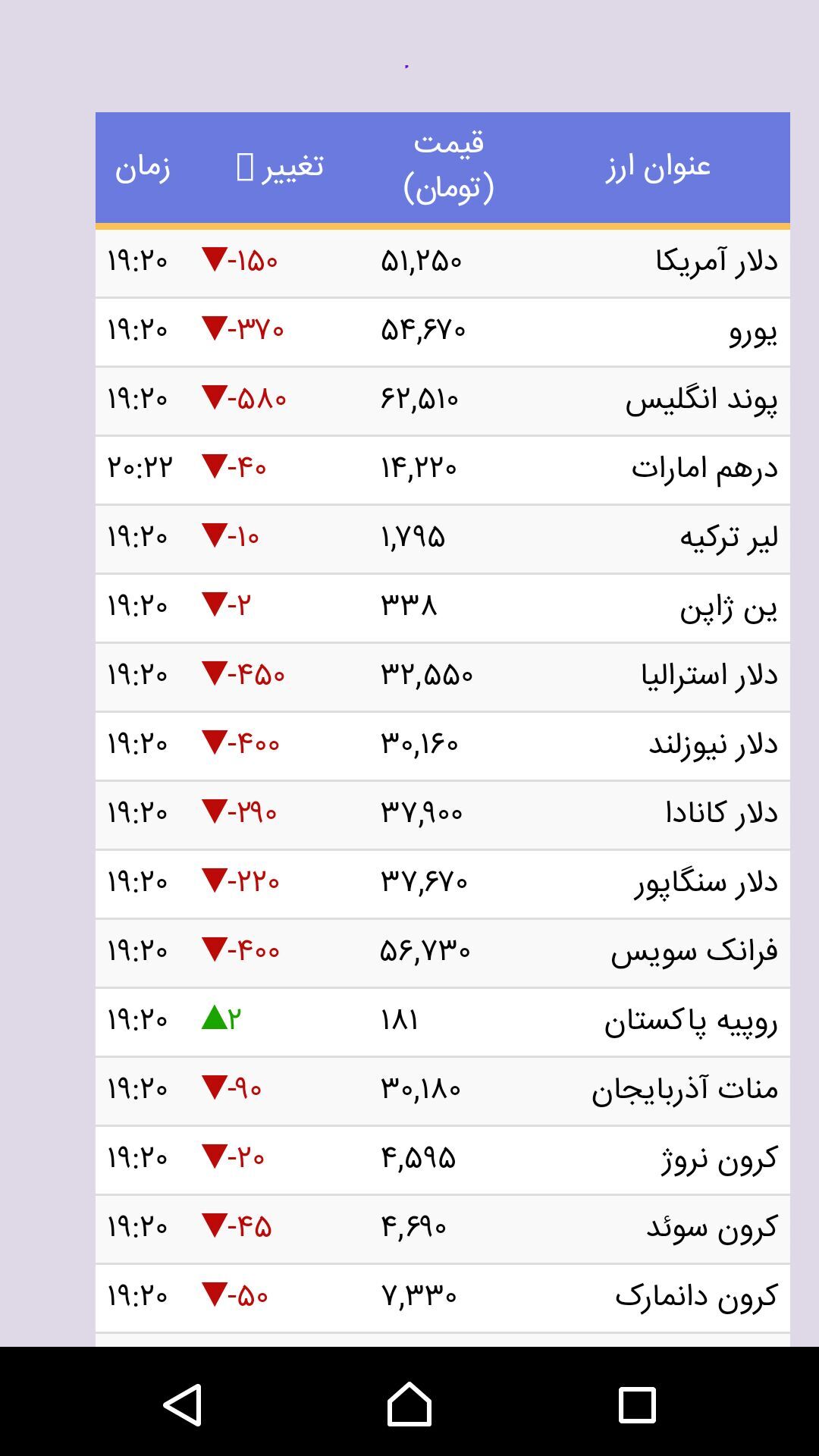 اسکرین شات 21 برنامه جعبه ابزار و بازی فارسی