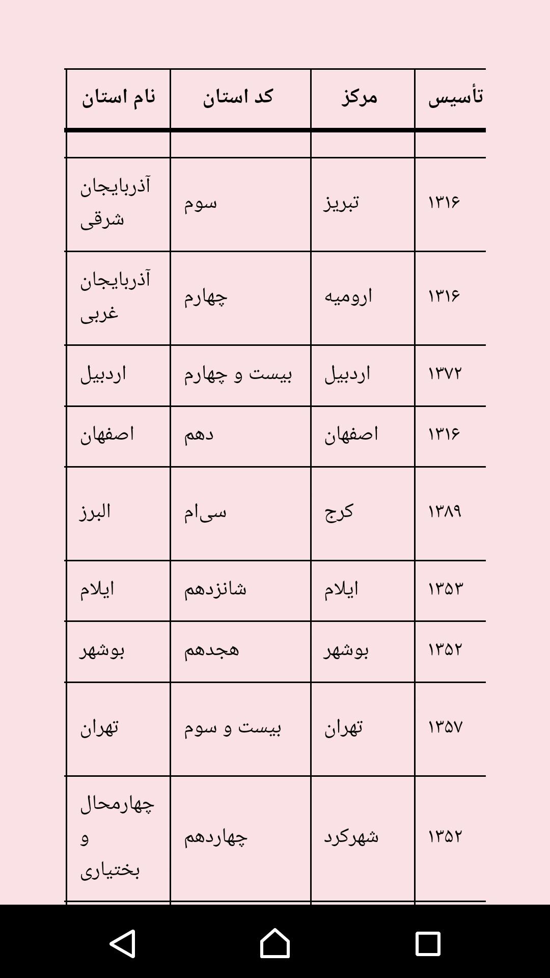 اسکرین شات 16 برنامه جعبه ابزار و بازی فارسی