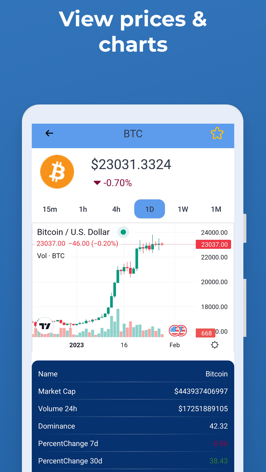 اسکرین شات 3 برنامه Crypto ACDM | تراست آکادمی ارزدیجیتال