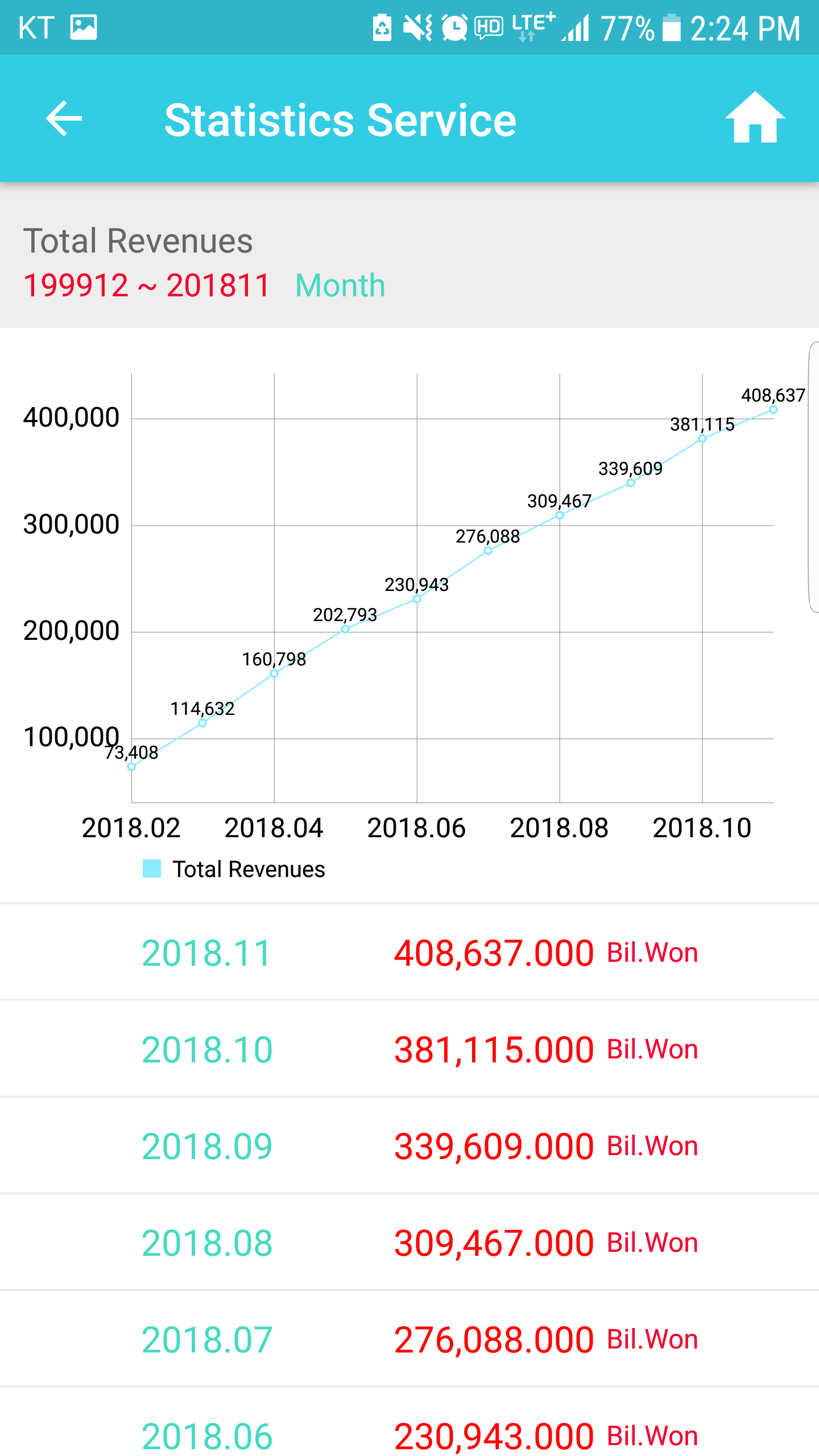 اسکرین شات 7 برنامه Korea Economic
