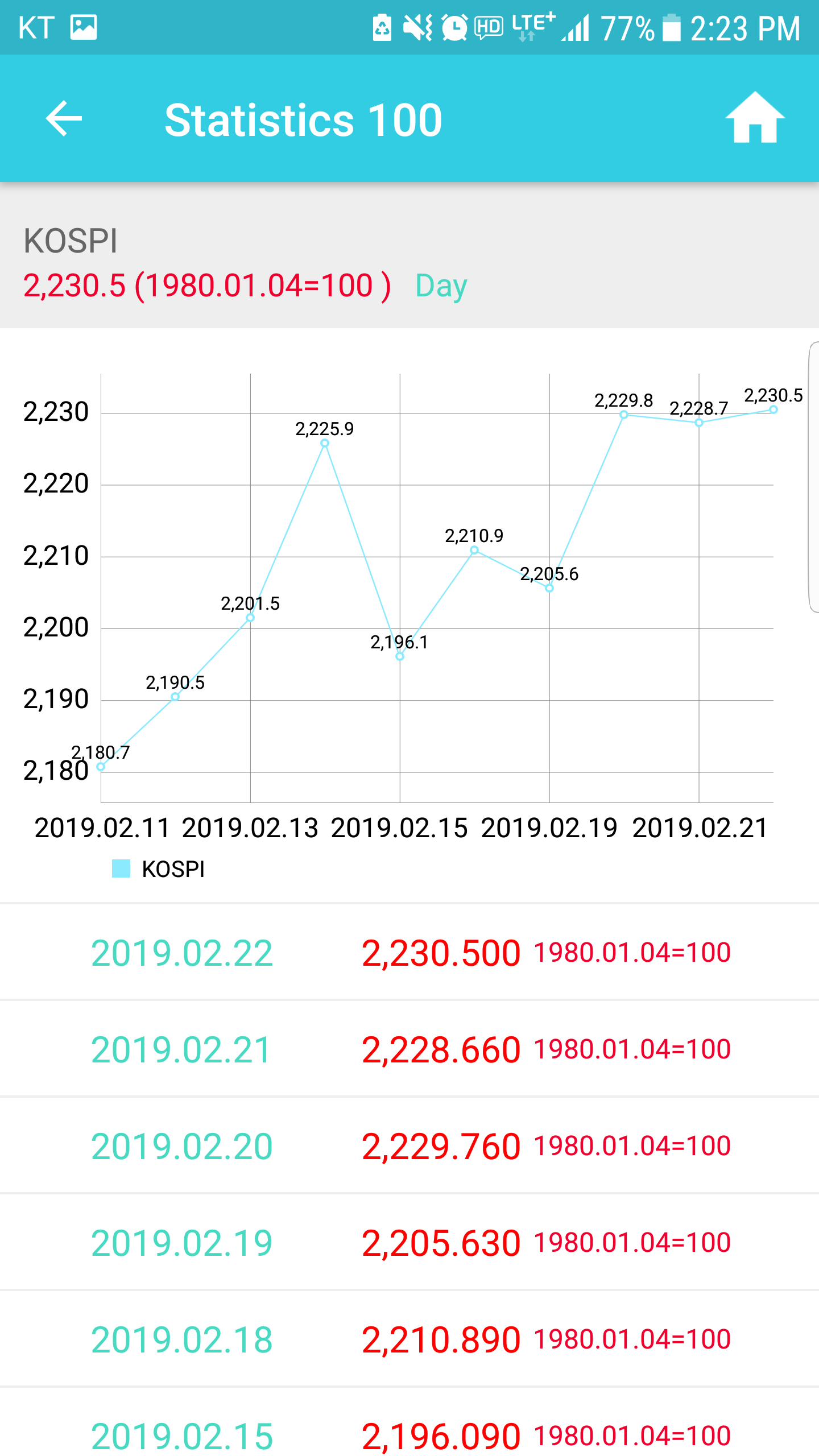 اسکرین شات 4 برنامه Korea Economic