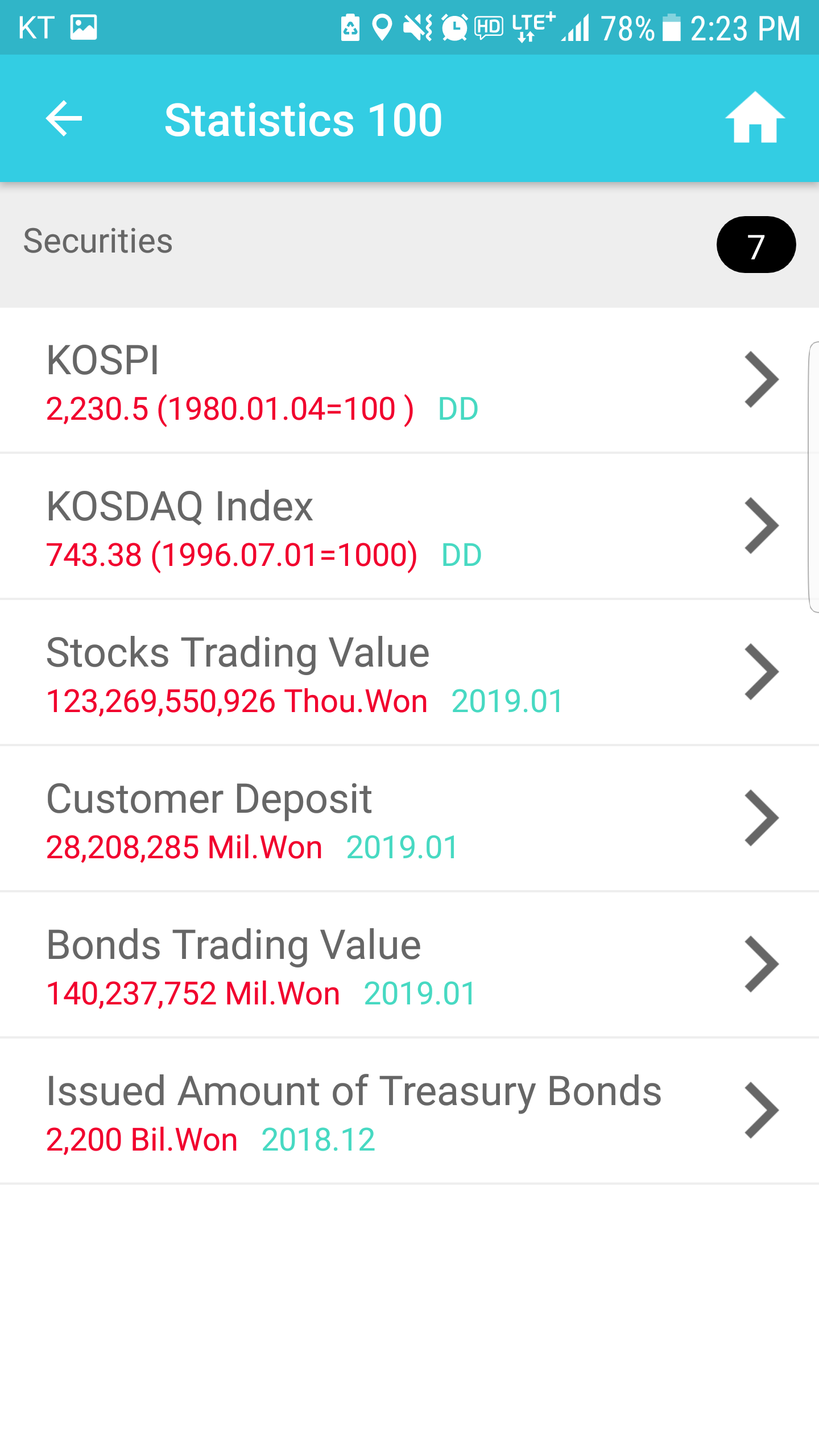 اسکرین شات 3 برنامه Korea Economic