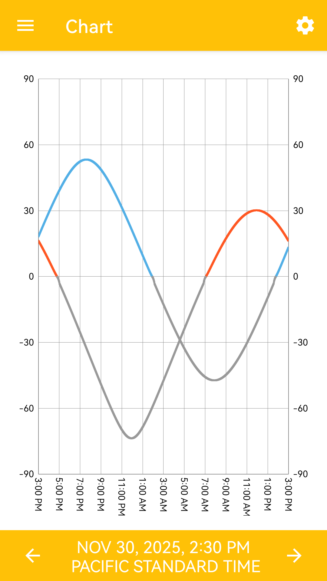 اسکرین شات 6 برنامه Calendar - Sun & Moon