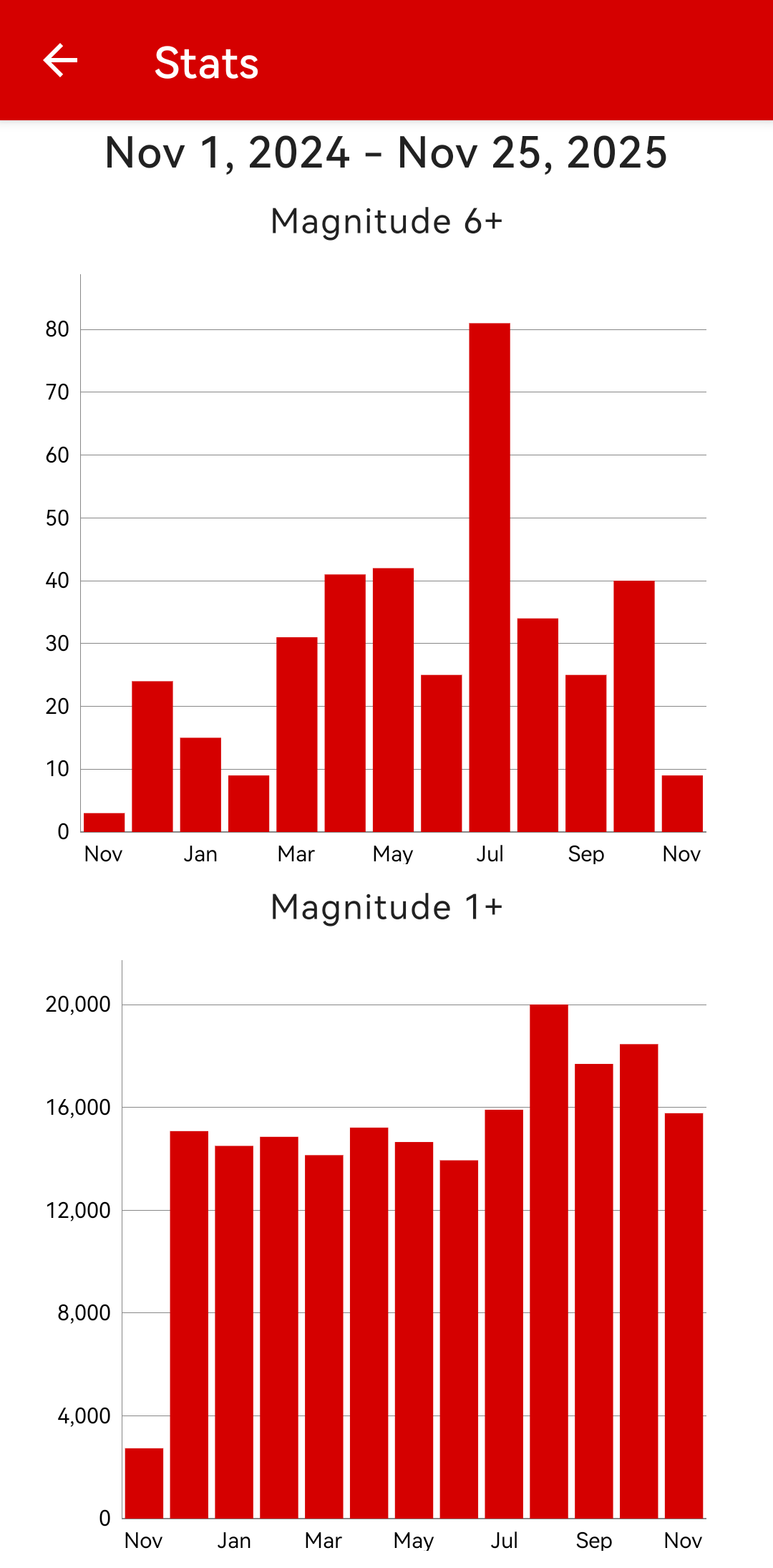 اسکرین شات 6 برنامه Earthquakes