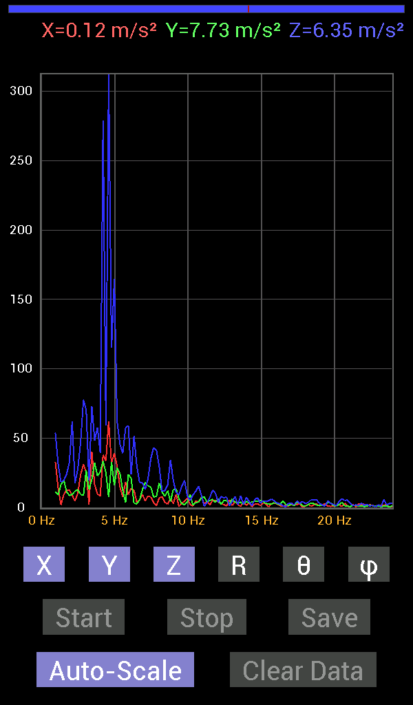 اسکرین شات برنامه Accelerometer Meter 3