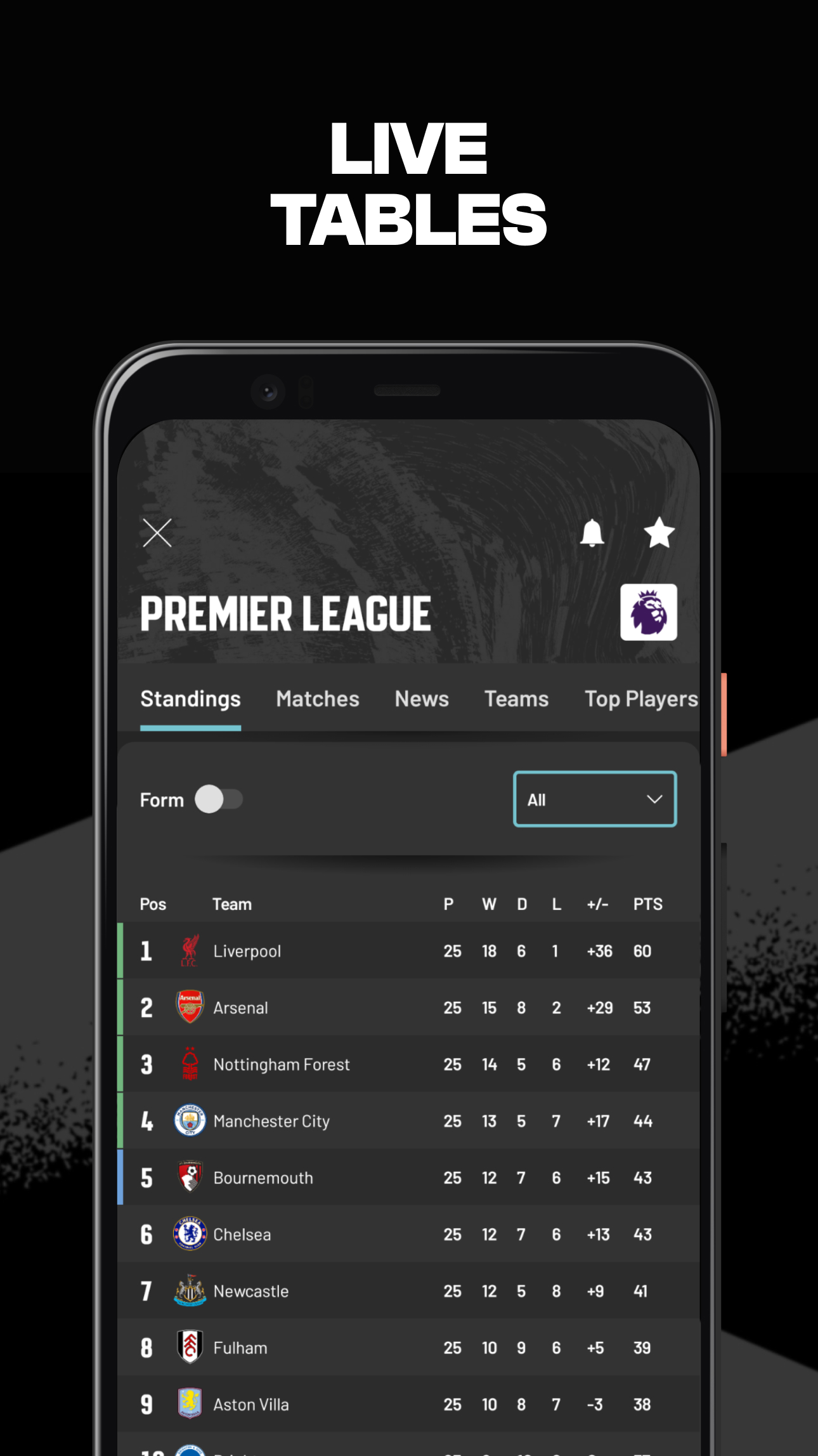 اسکرین شات 4 برنامه GOAL Live Scores