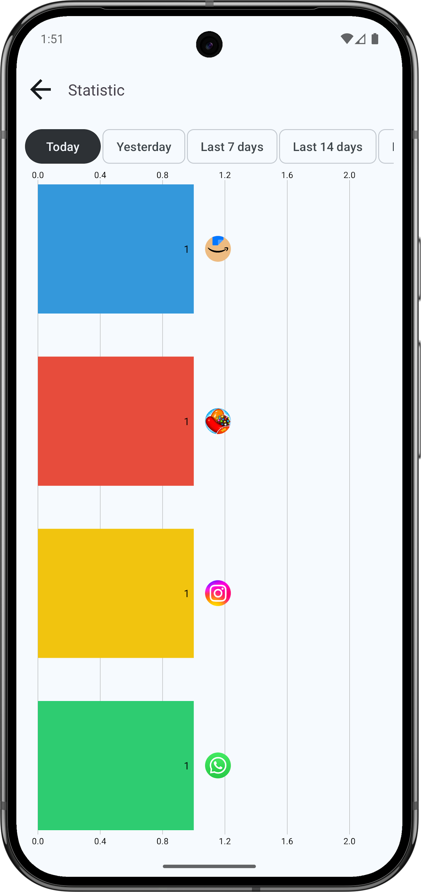 اسکرین شات 4 برنامه LED Blinker Notification Light