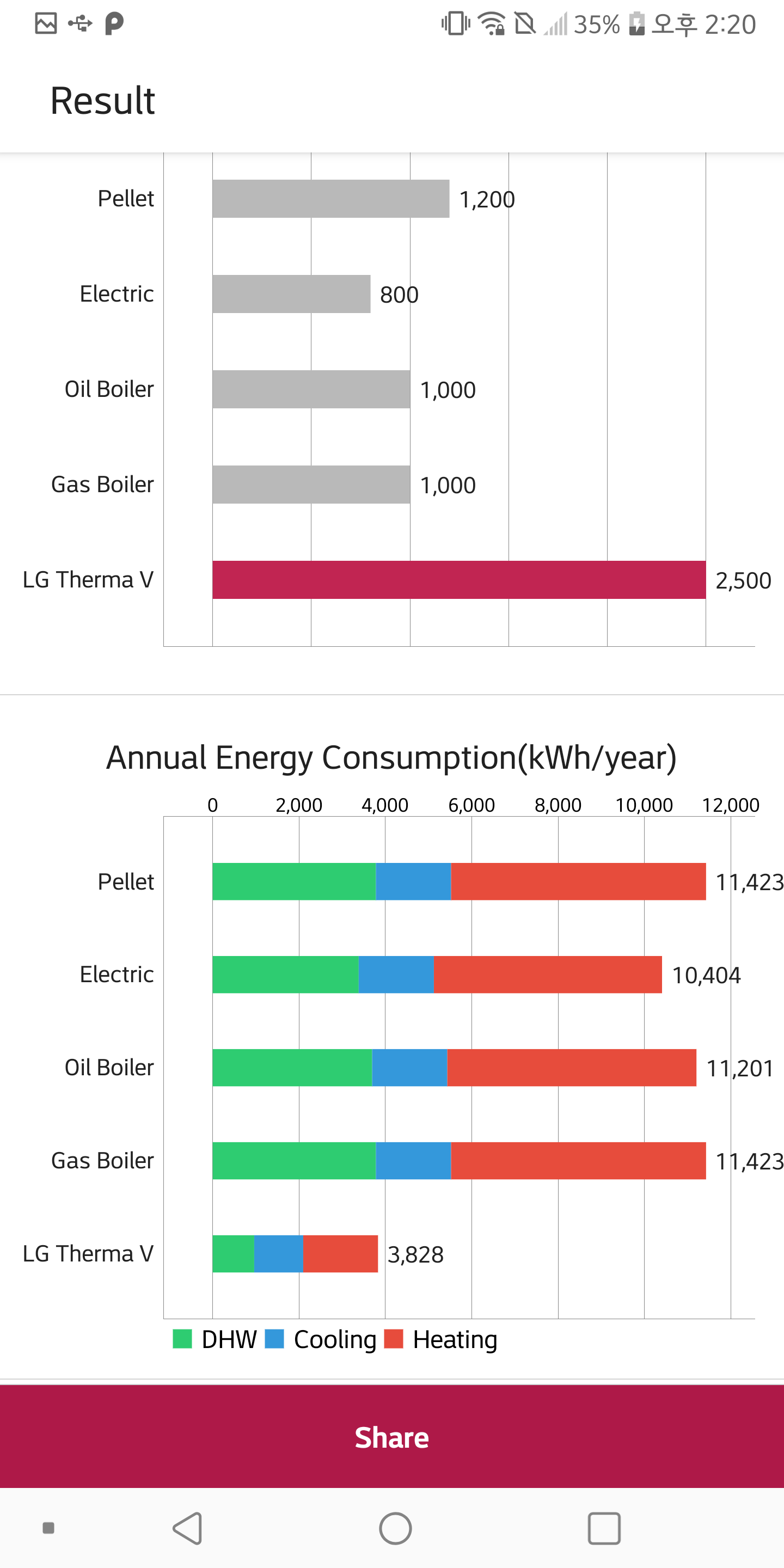اسکرین شات 3 برنامه LG Energy Payback-Business