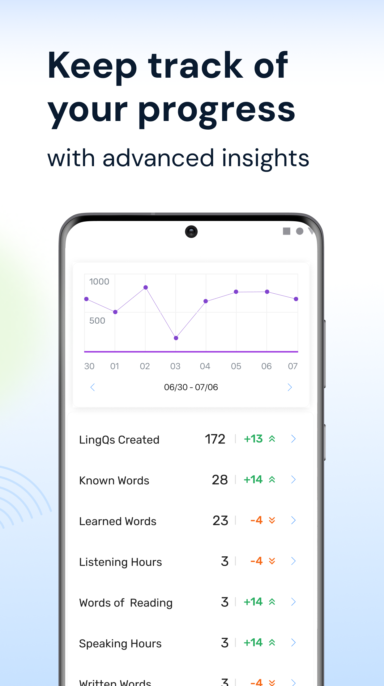 اسکرین شات 7 برنامه LingQ - Language Learning