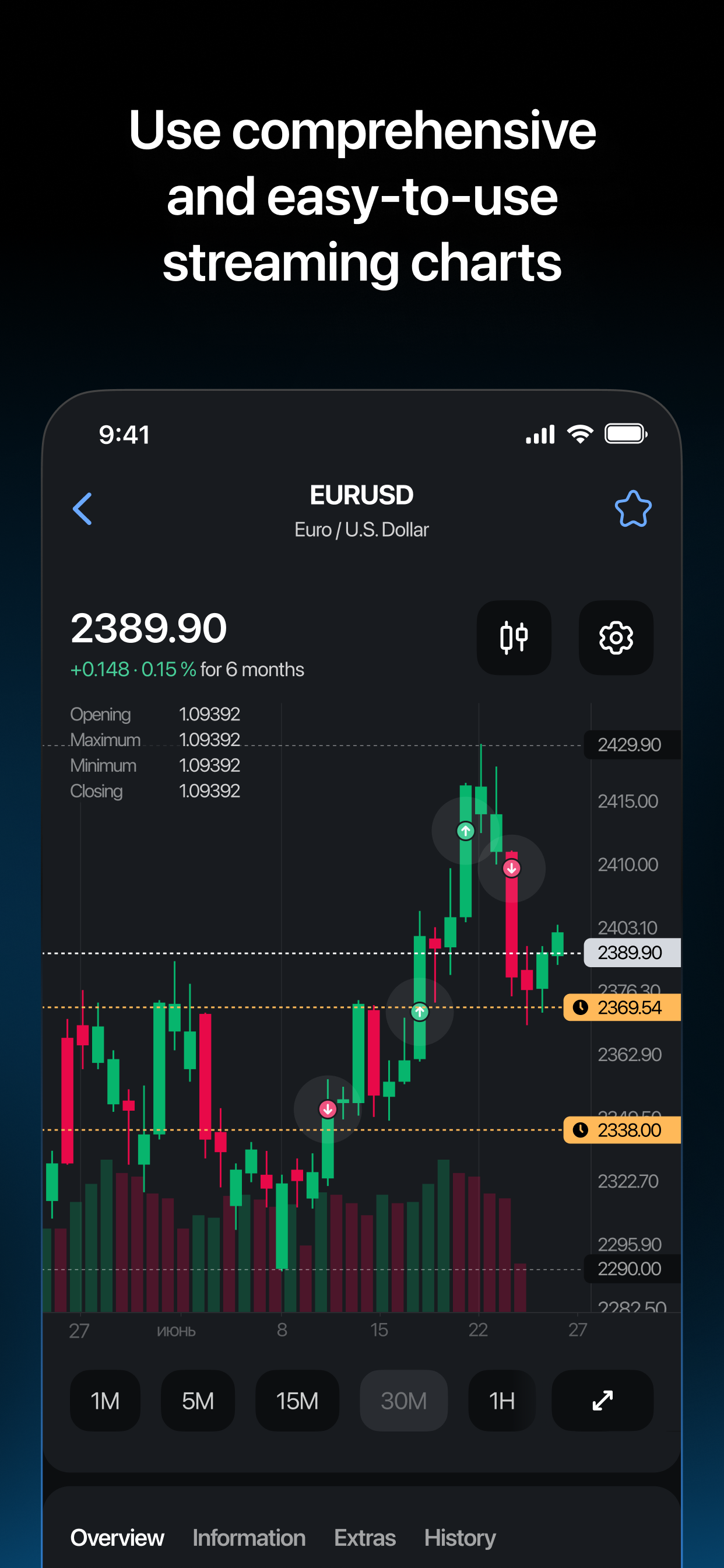 اسکرین شات 3 برنامه LiteFinance mobile trading